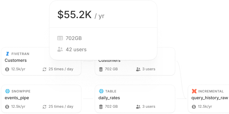 asset cost
