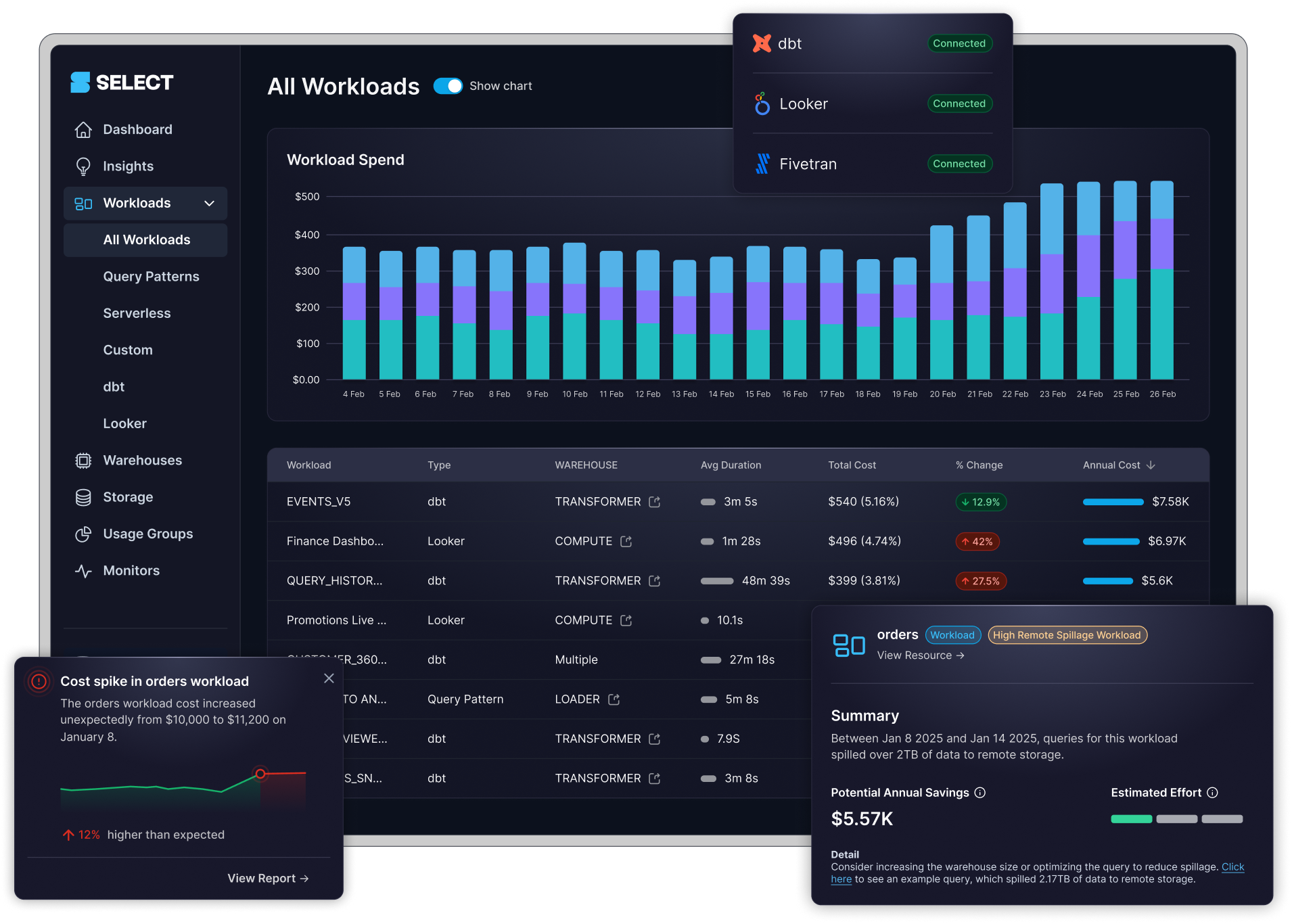 Dashboard