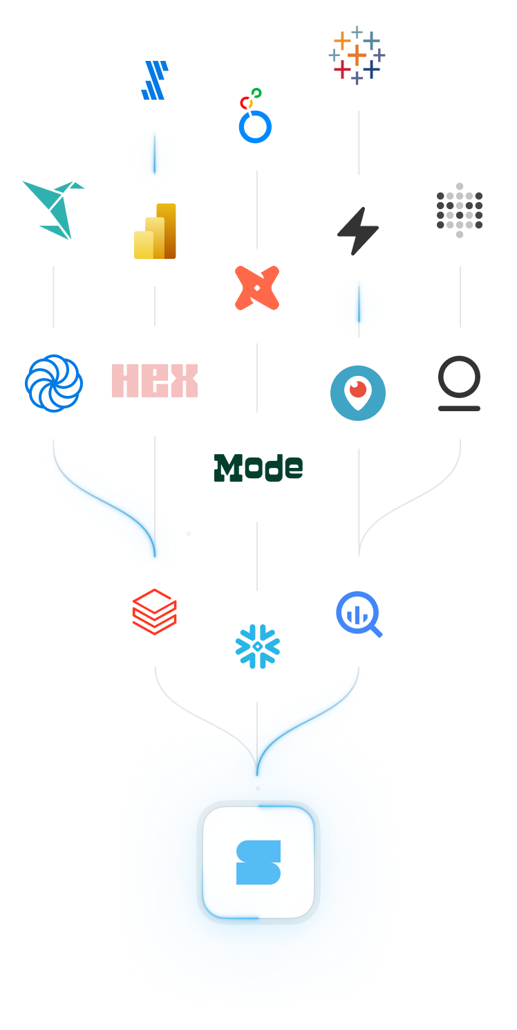 Integrations