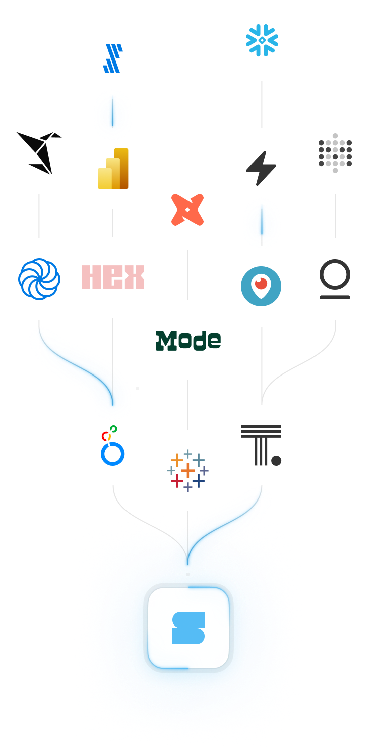 Integrations