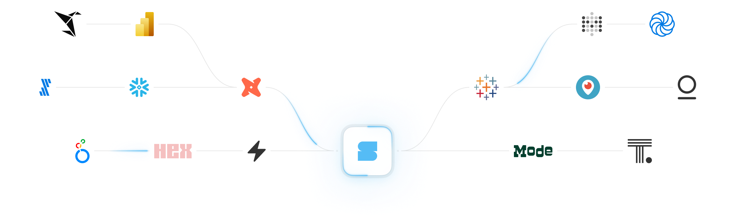 Integrations