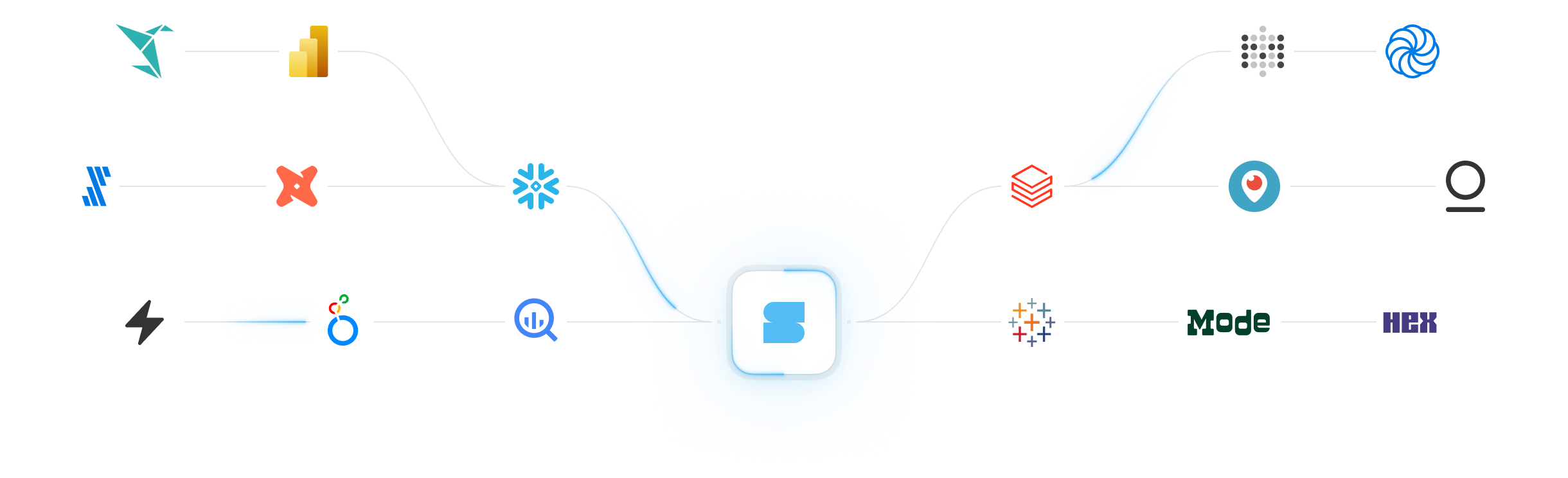 Integrations