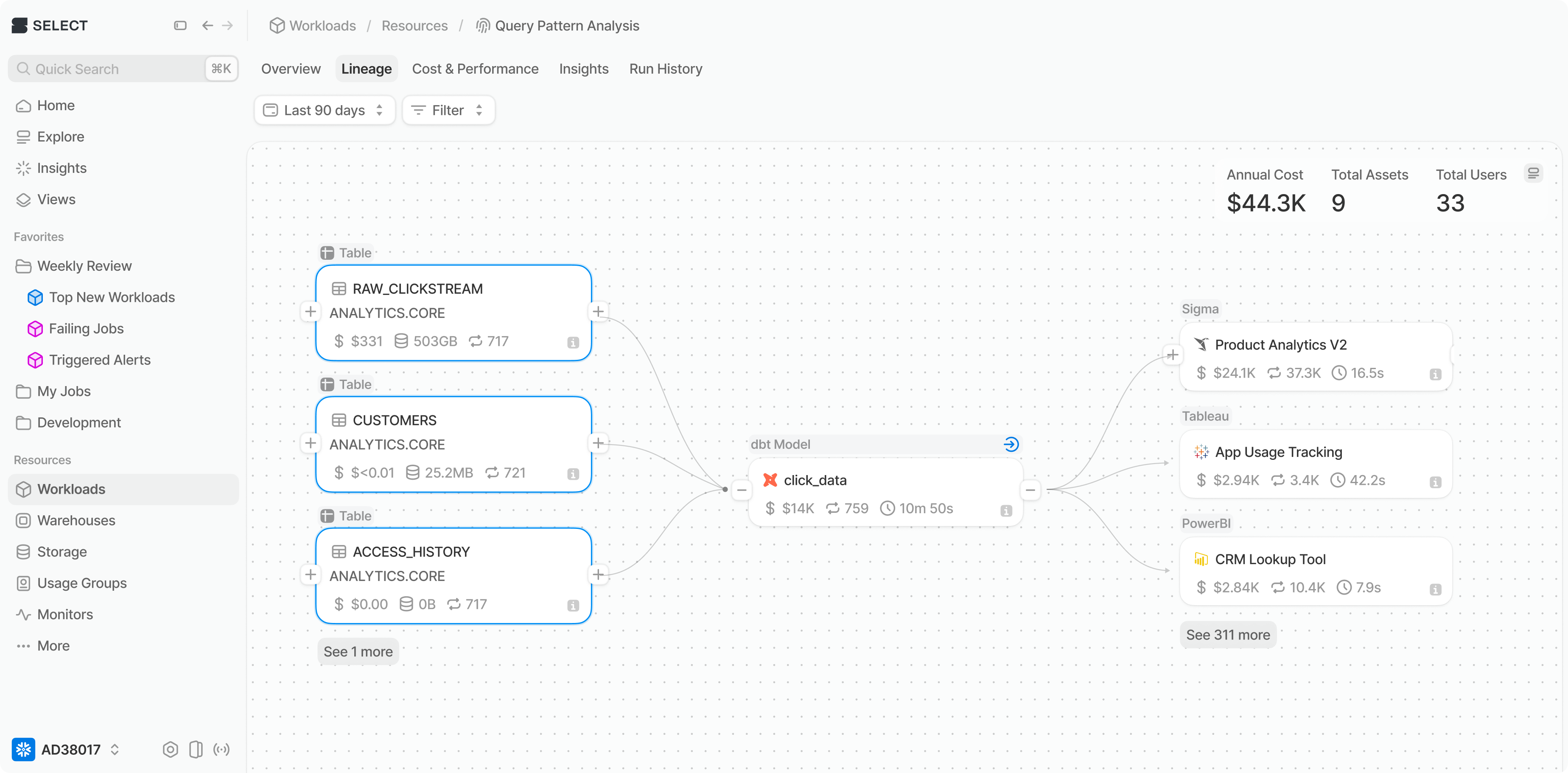 integrations