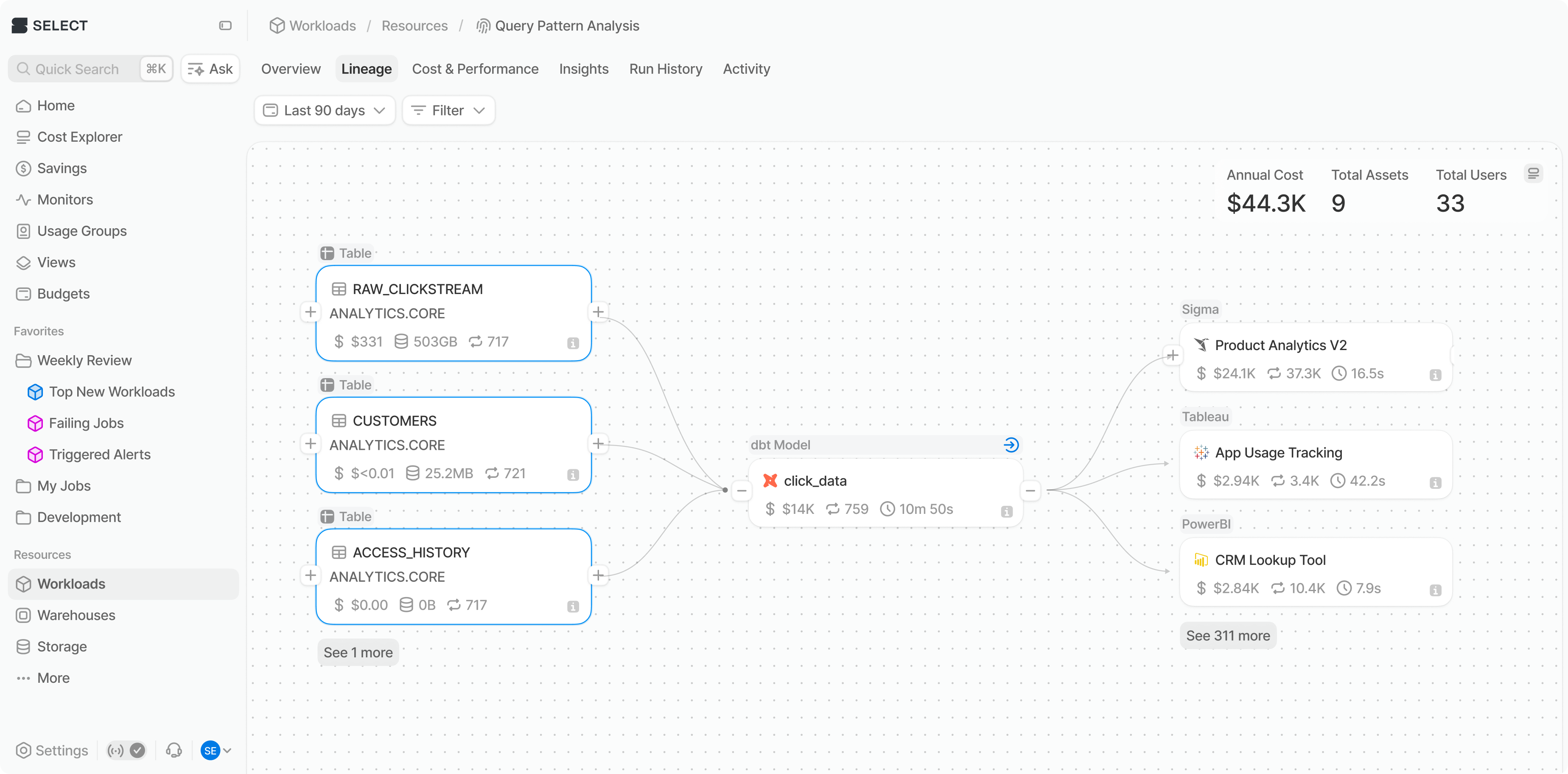 integrations