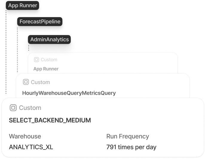 Leverage tags for enhanced visibility