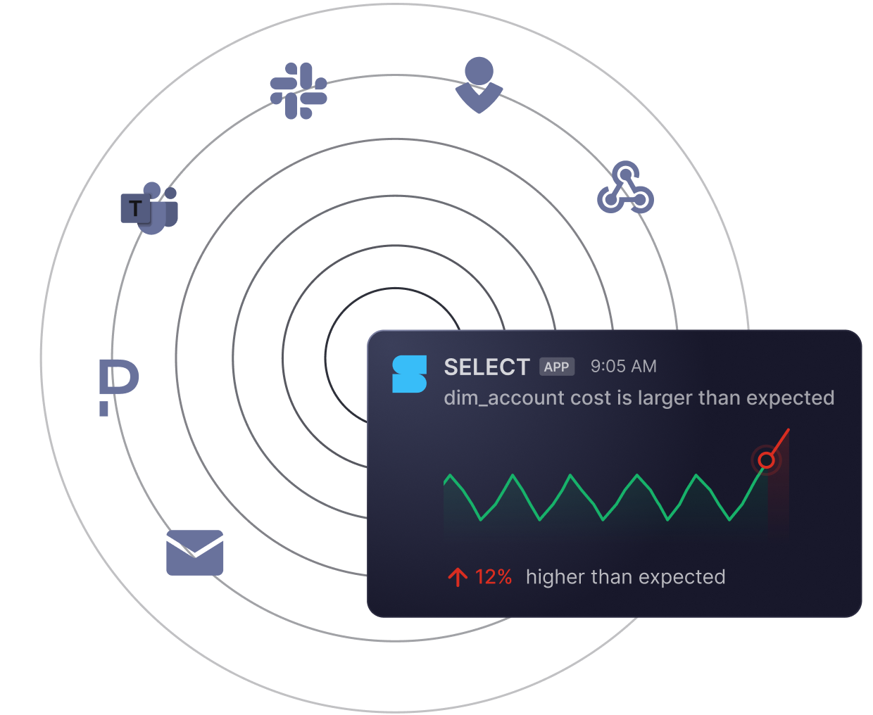 asset cost