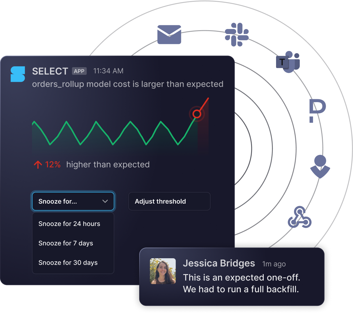 Quickly triage and diagnose root cause