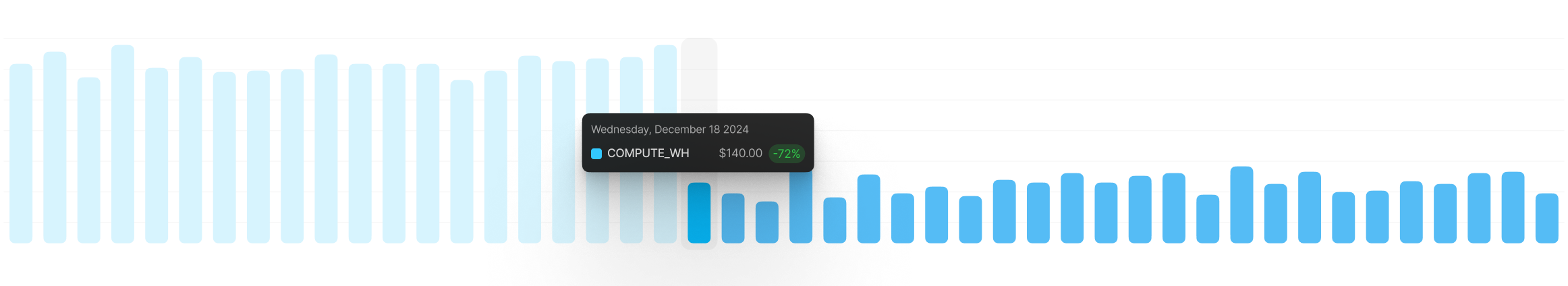 asset cost