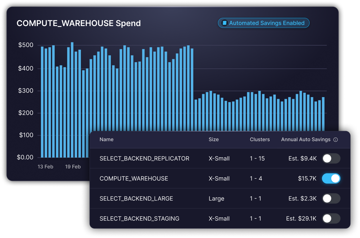 asset cost