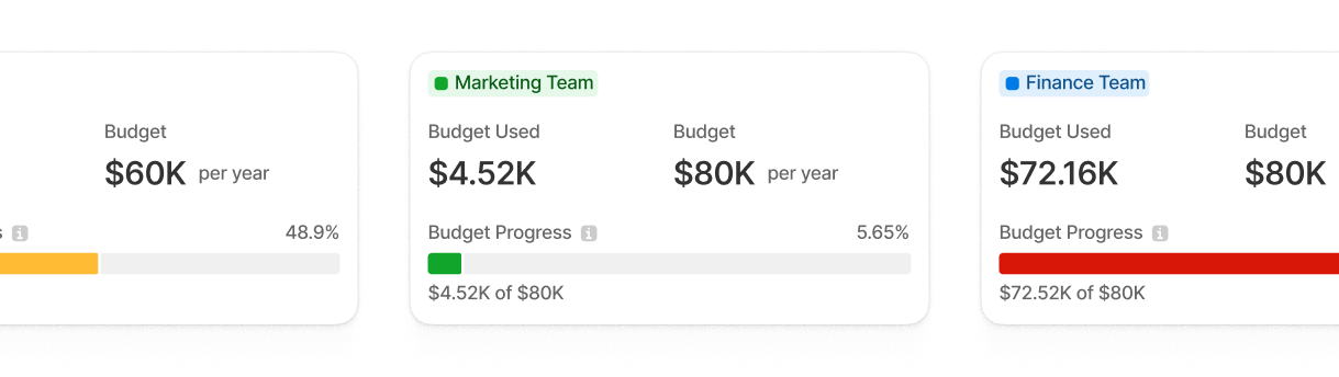 Usage Groups