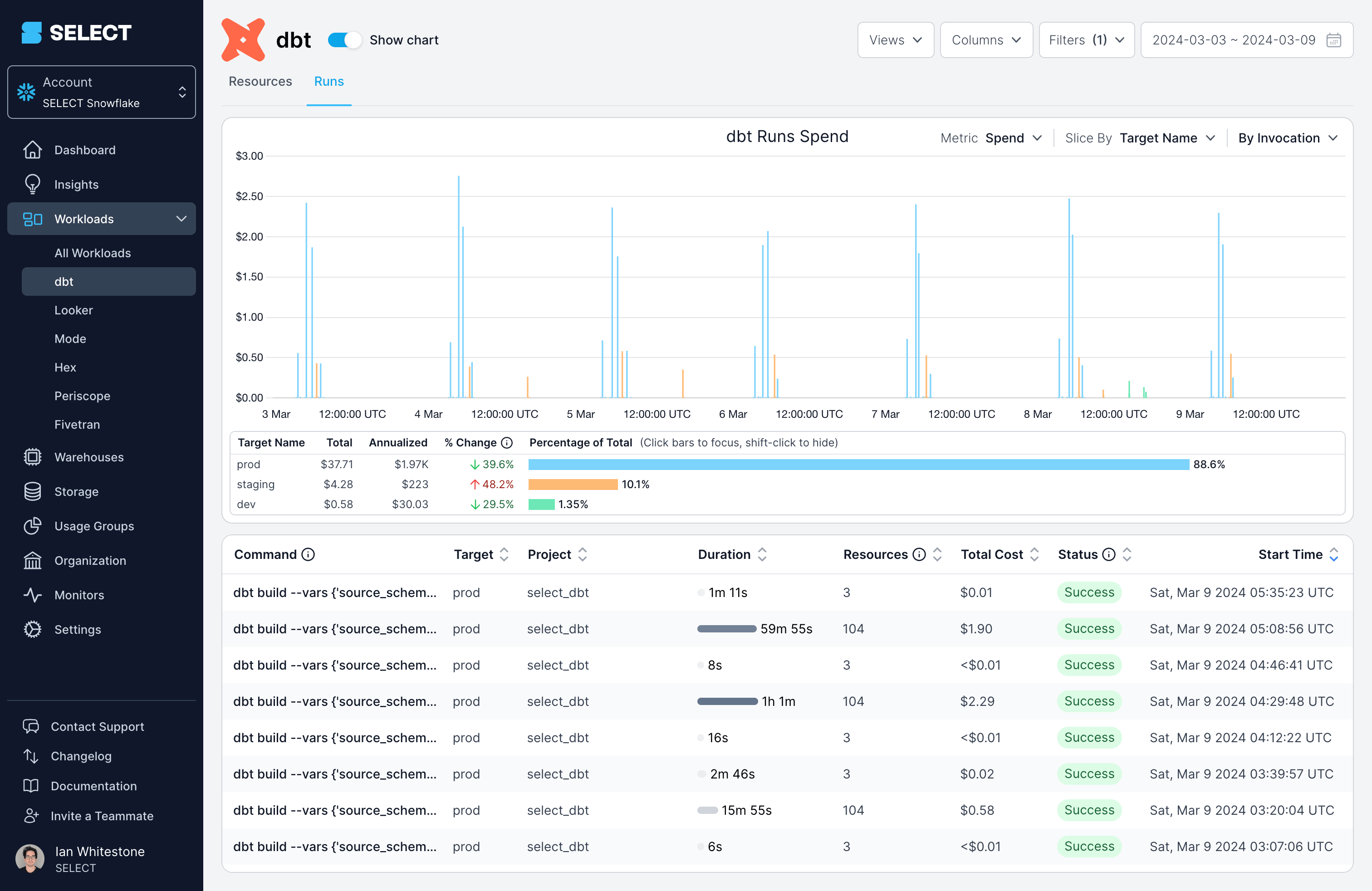SELECT | Snowflake optimization & cost management platform