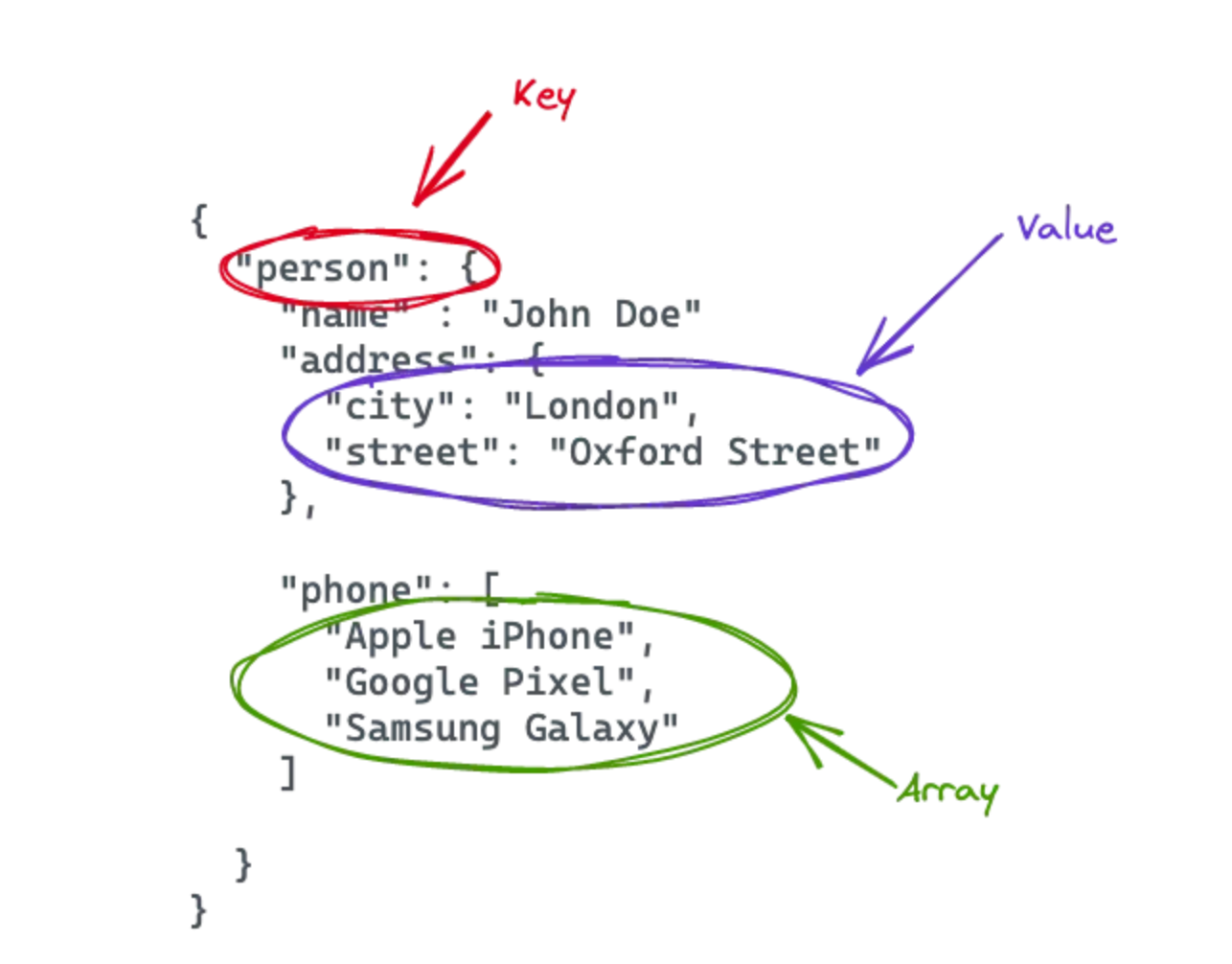 Example Snowflake sample JSON data