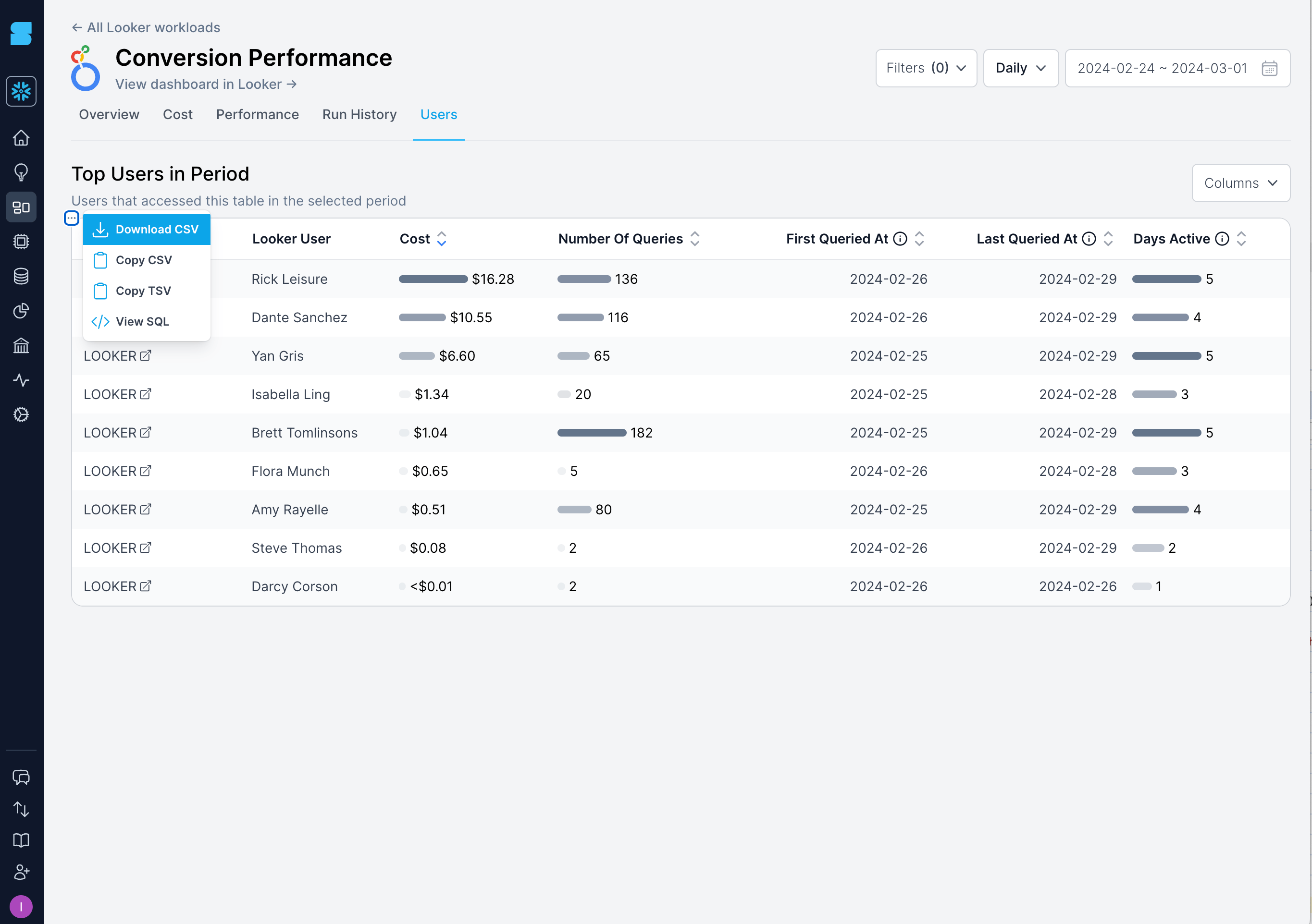 Snowflake dashboards top users with CSV export tooltip