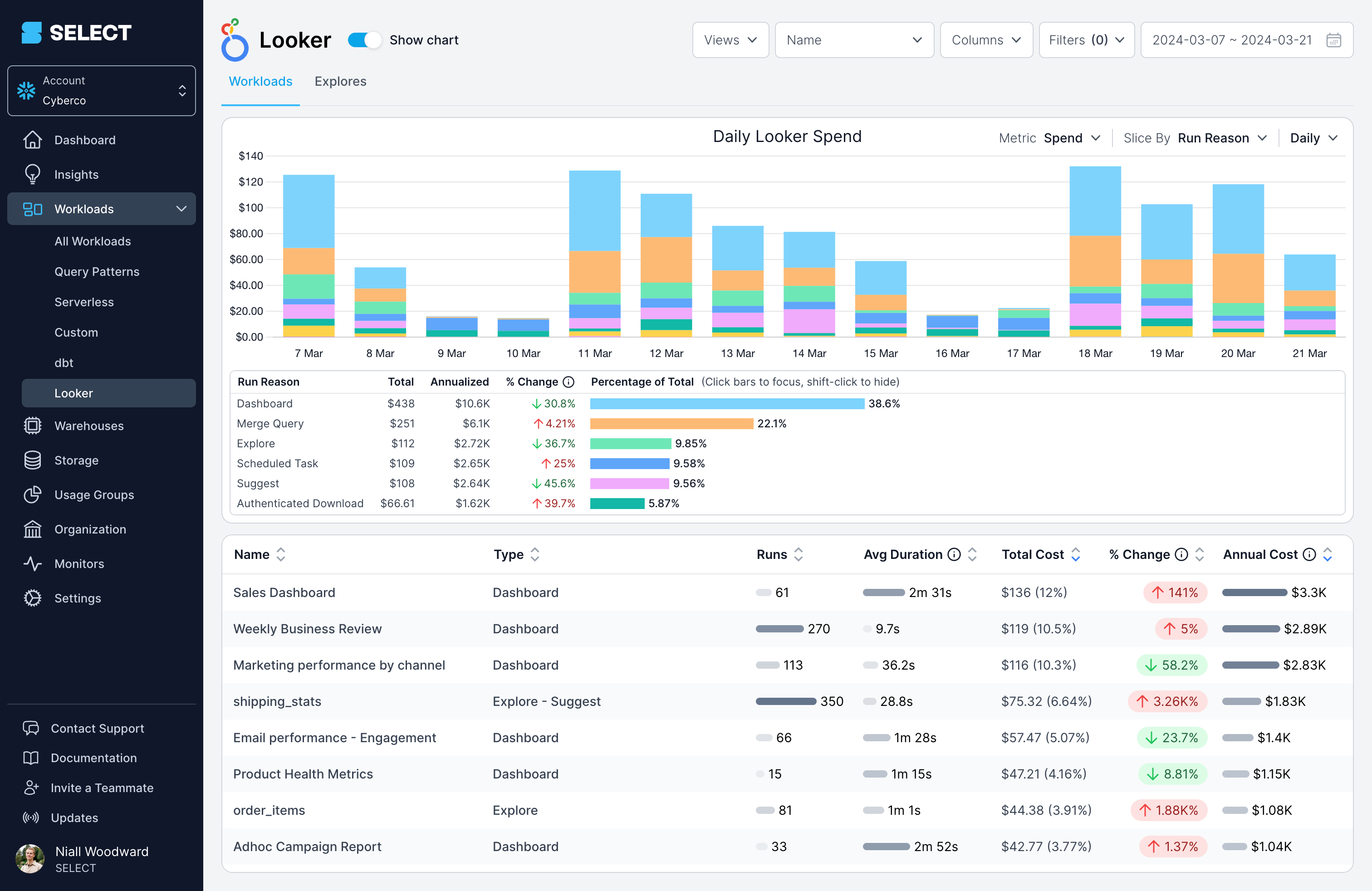 SELECT Looker integration dashboard overview