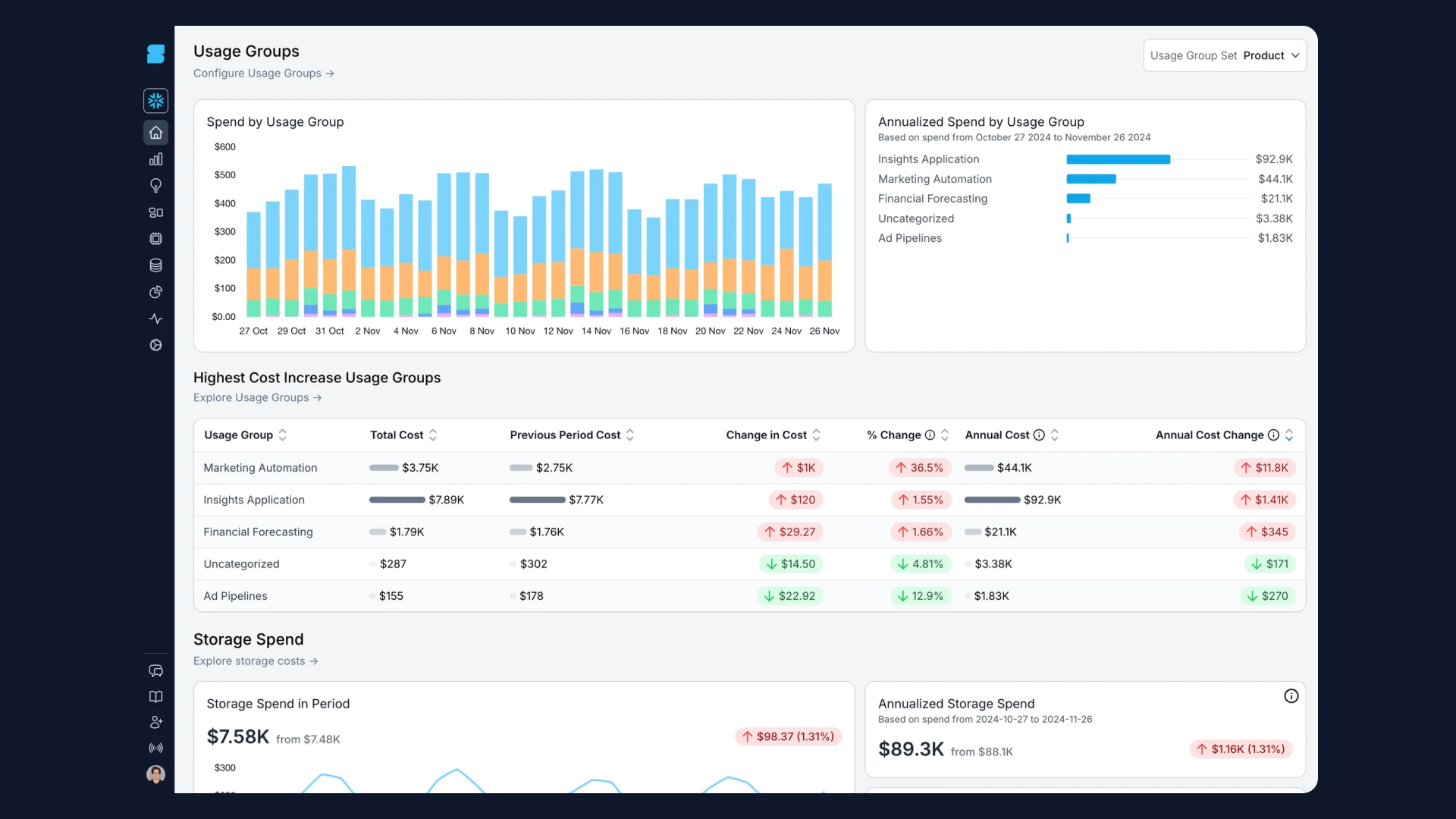 Users can now get an overview of spend by Usage Group on the home page, including a table with quick insights into the Usage Groups with the highest cost increases