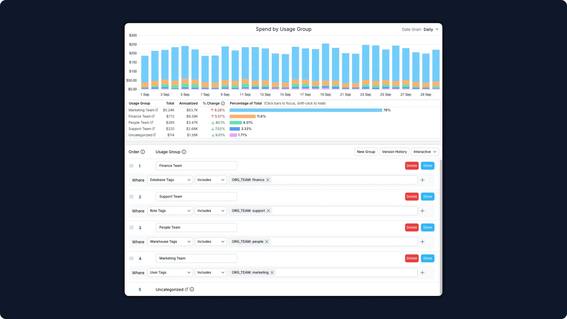 To help users more easily manage their Usage Groups, we’ve added support for object tags. Automatically assign users, roles, warehouses, databases to Usage Groups based on any Snowflake object tag associated with that resource