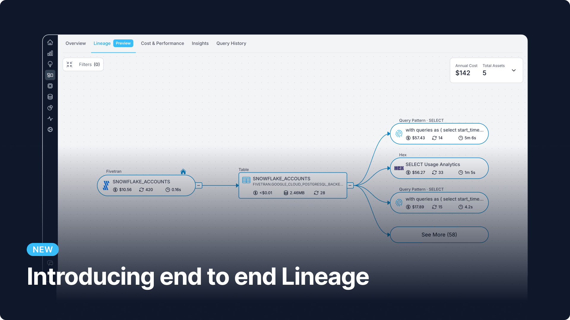 We’re excited to announce the release of data lineage to help users understand their total data asset cost, ensure ROI from their data products and ultimately optimize costs.