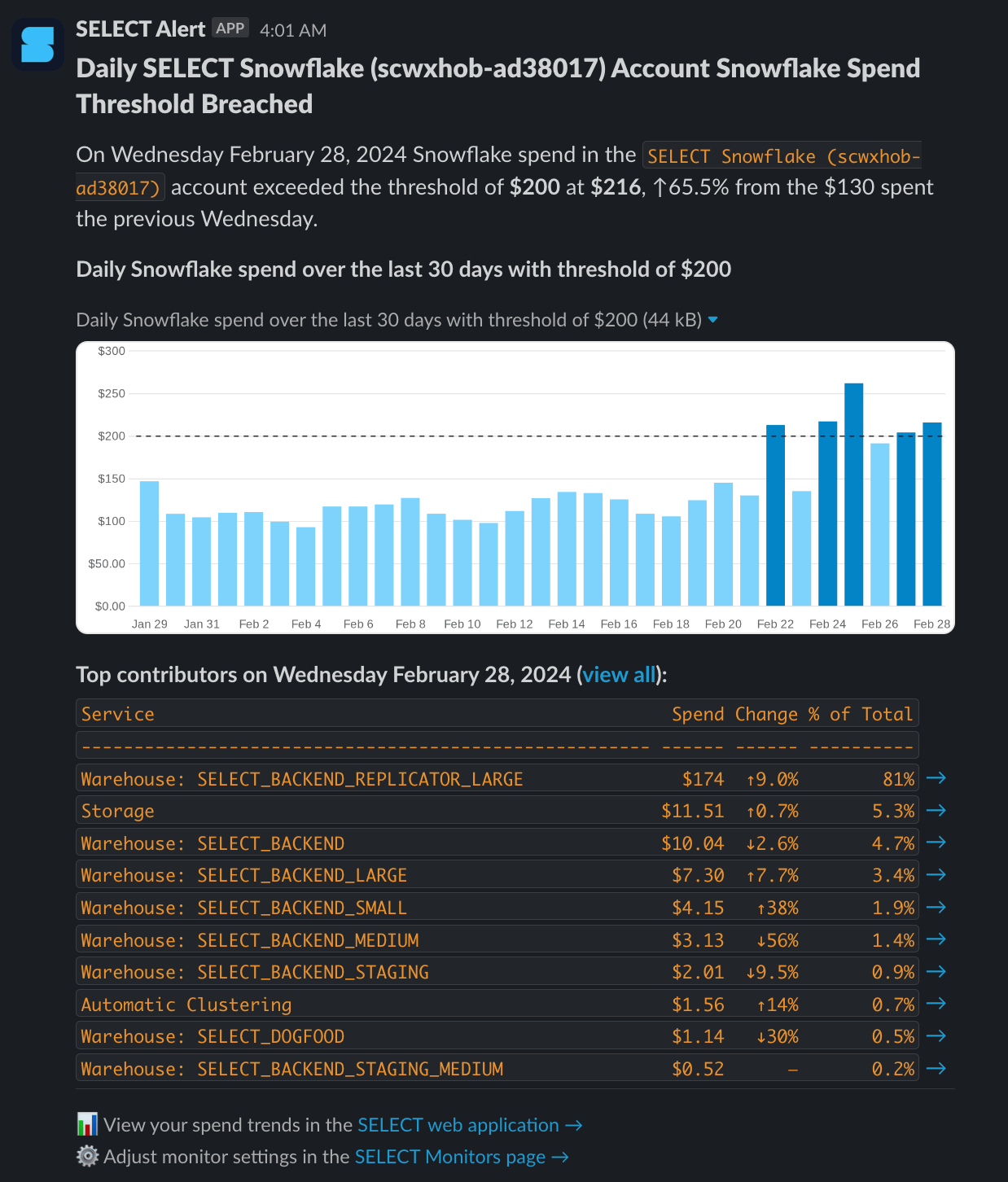 SELECT Snowflake account spend alert