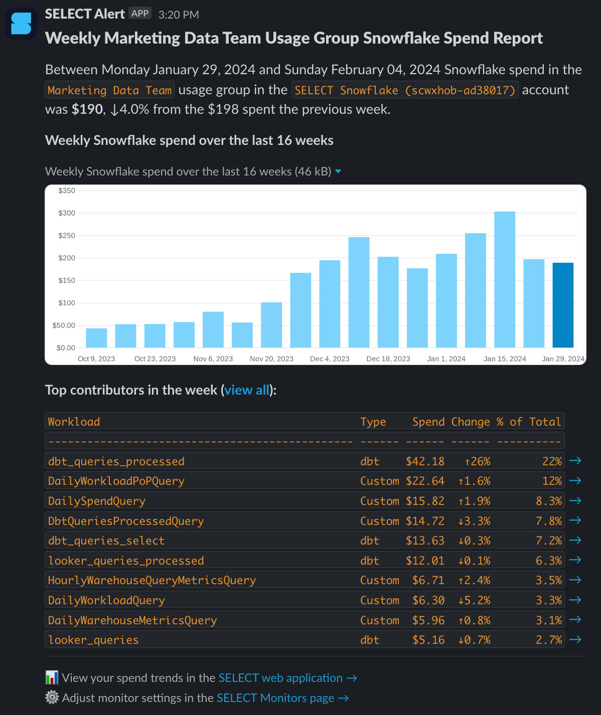 SELECT usage group weekly spend digest