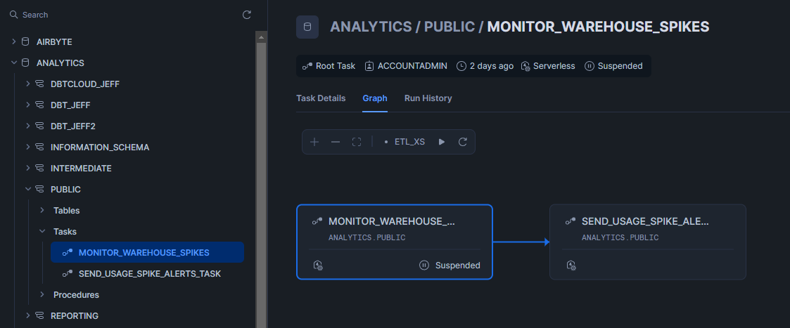 to help users get better visibility into key changes in their Snowflake account, we’ve rebuilt our monitors experience from the ground up