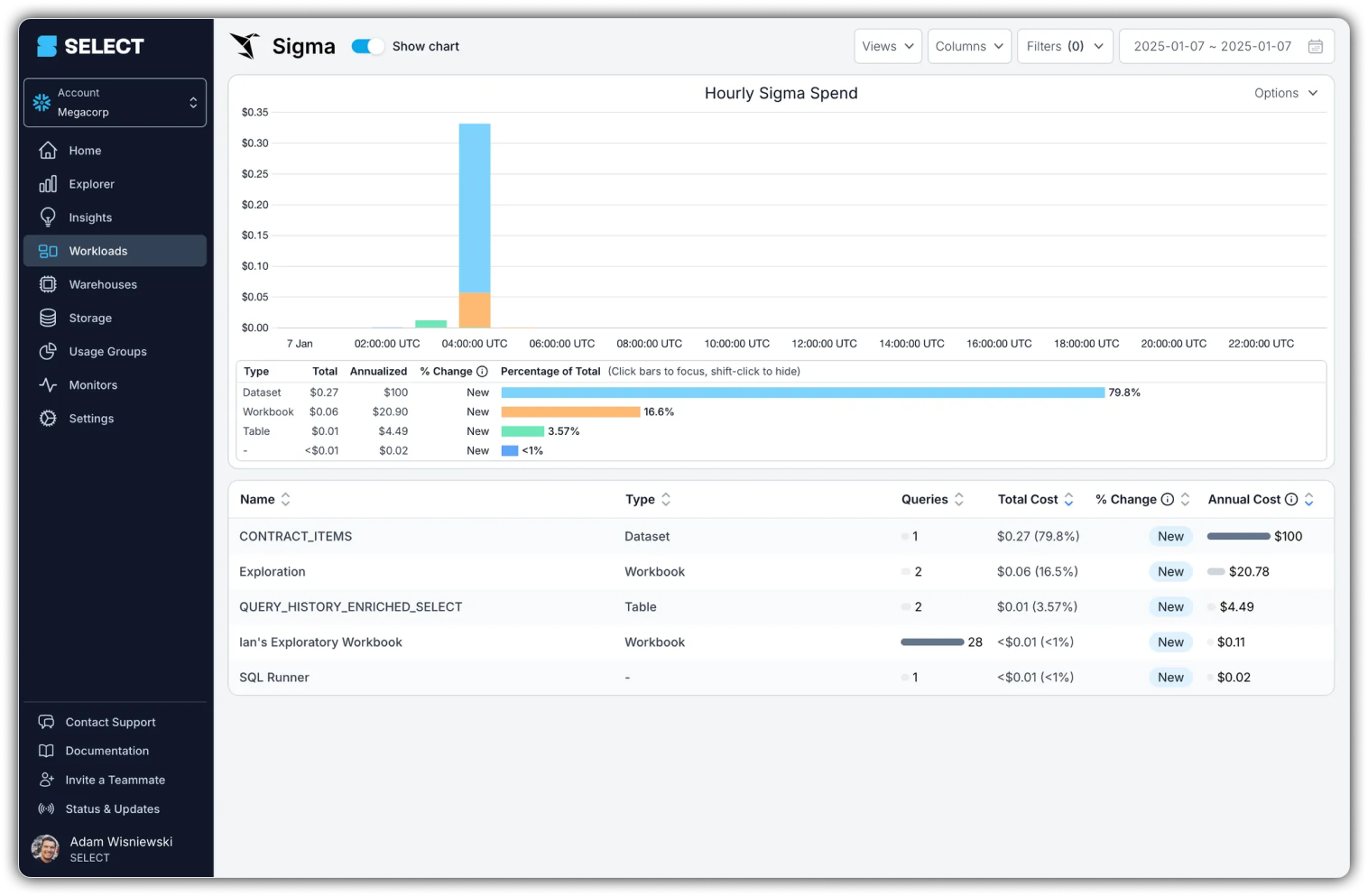 SELECT added support for reporting on costs and performance of Sigma workloads.