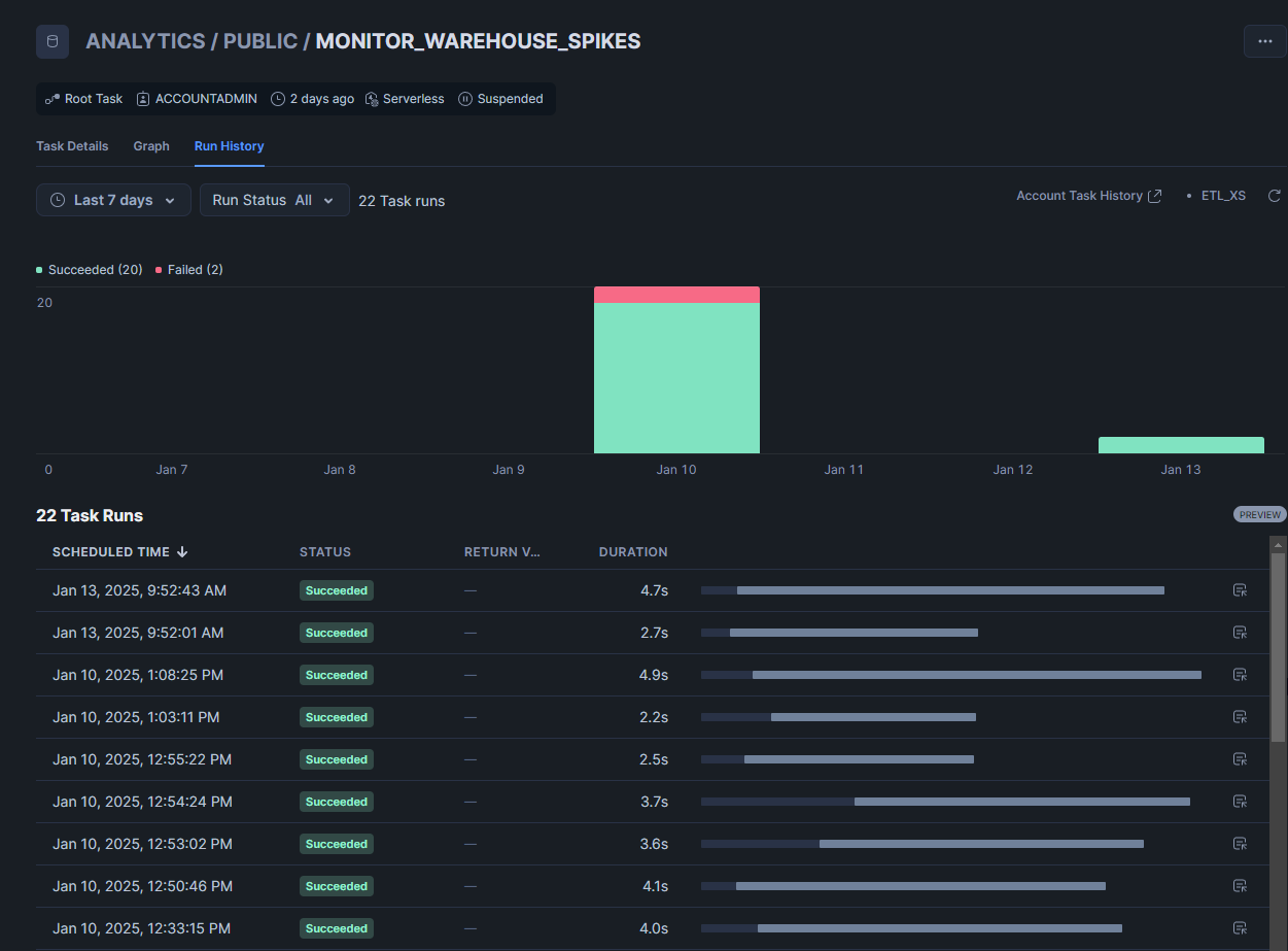 to help users get better visibility into key changes in their Snowflake account, we’ve rebuilt our monitors experience from the ground up