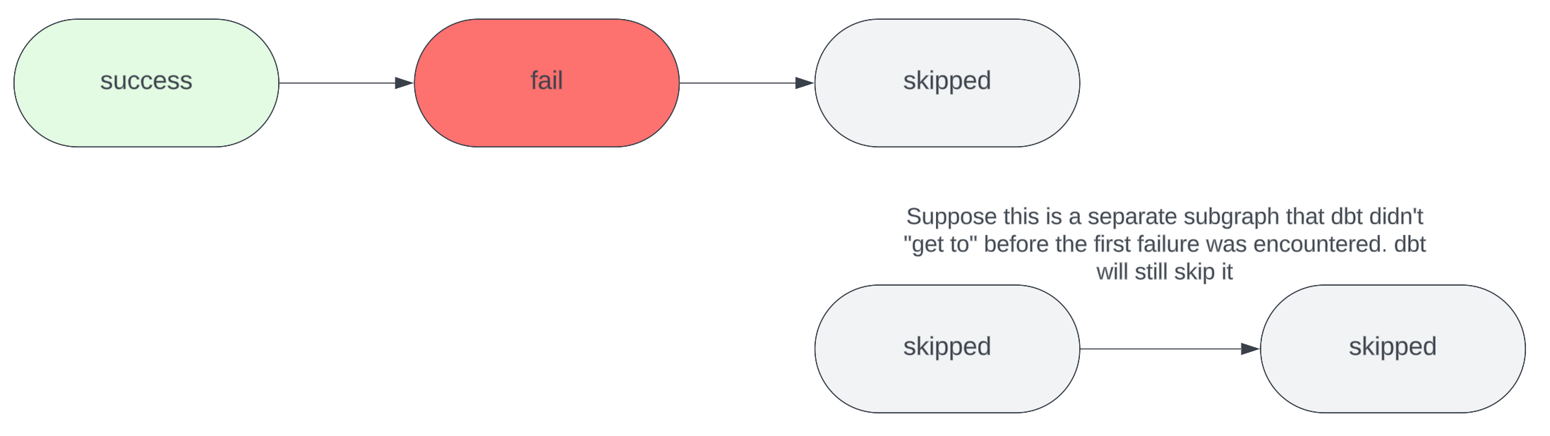SELECT best practices for dbt workflows