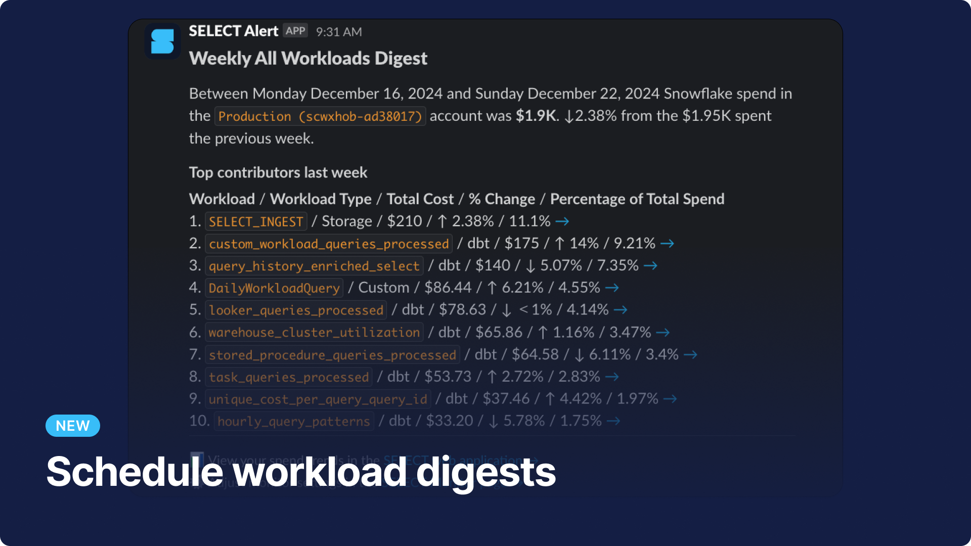 Send scheduled workload digests in SELECT