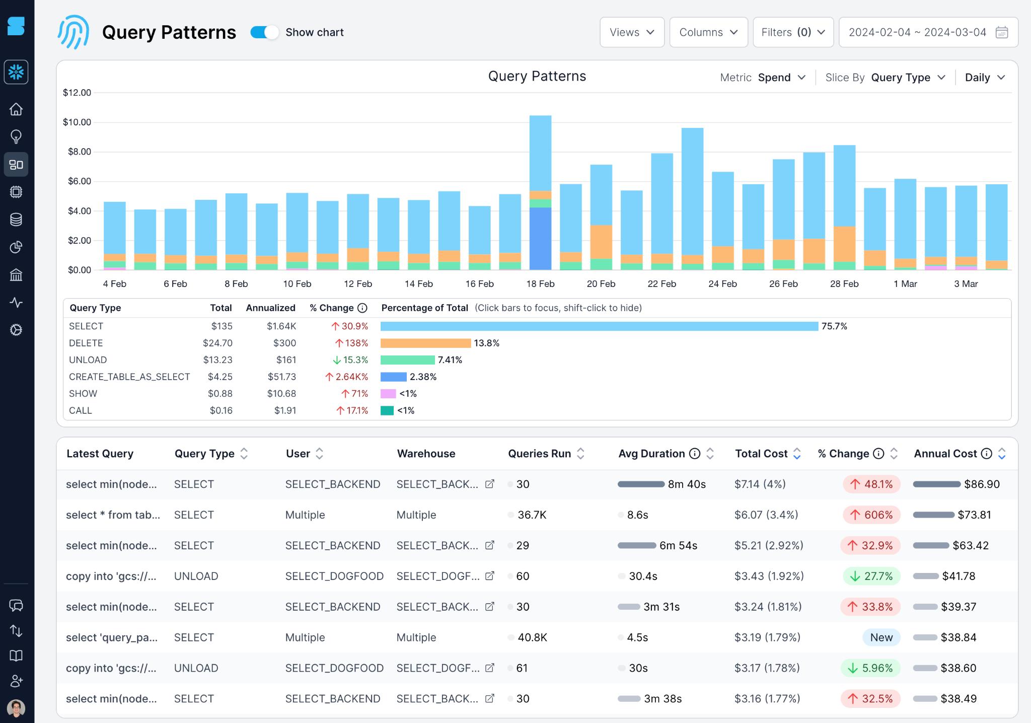 SELECT Snowflake Query Patterns