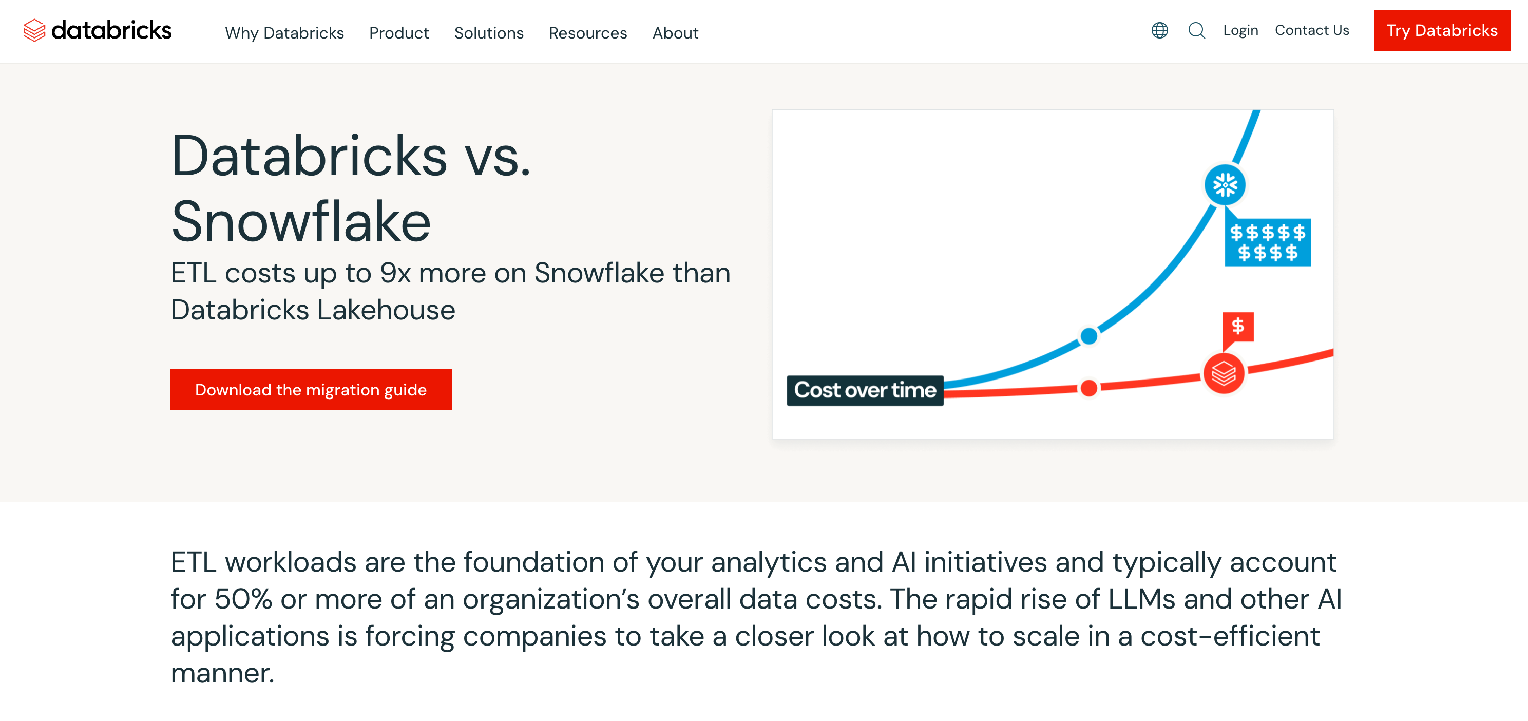 Snowflake vs. Databricks pricing