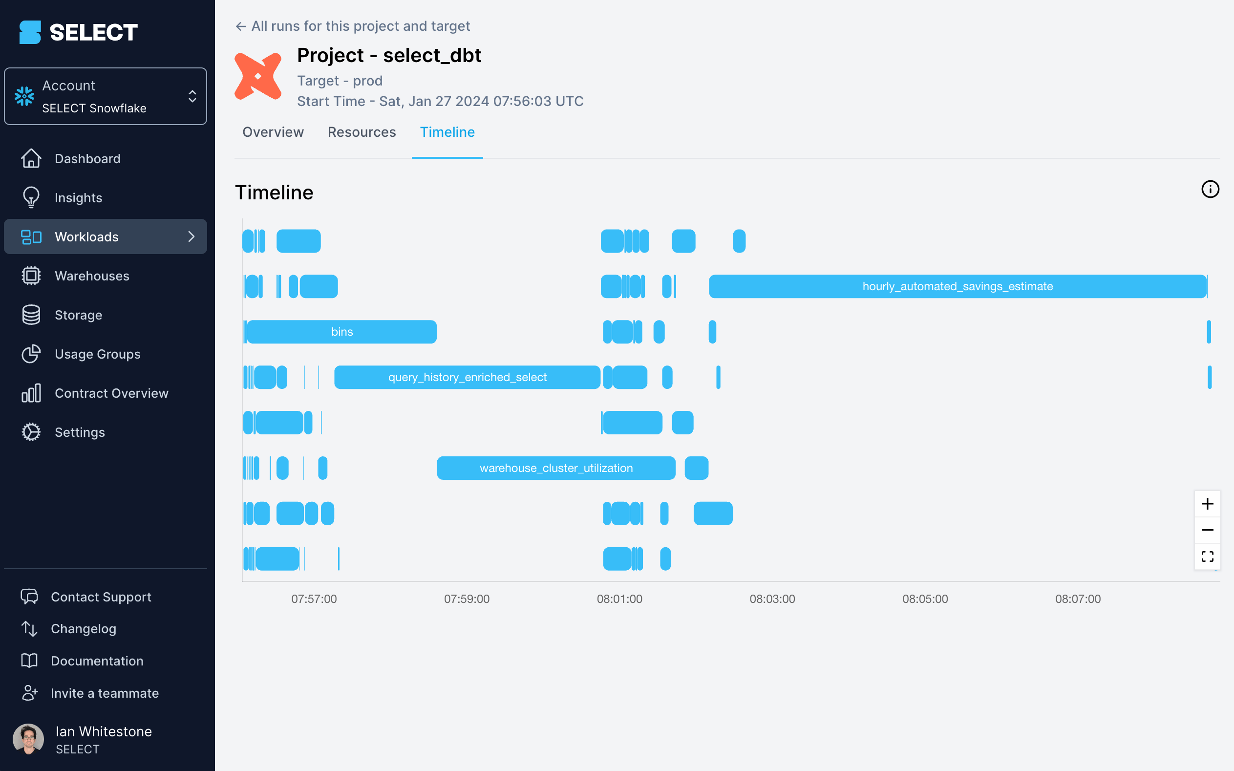 SELECT Snowflake dbt model run timing chart