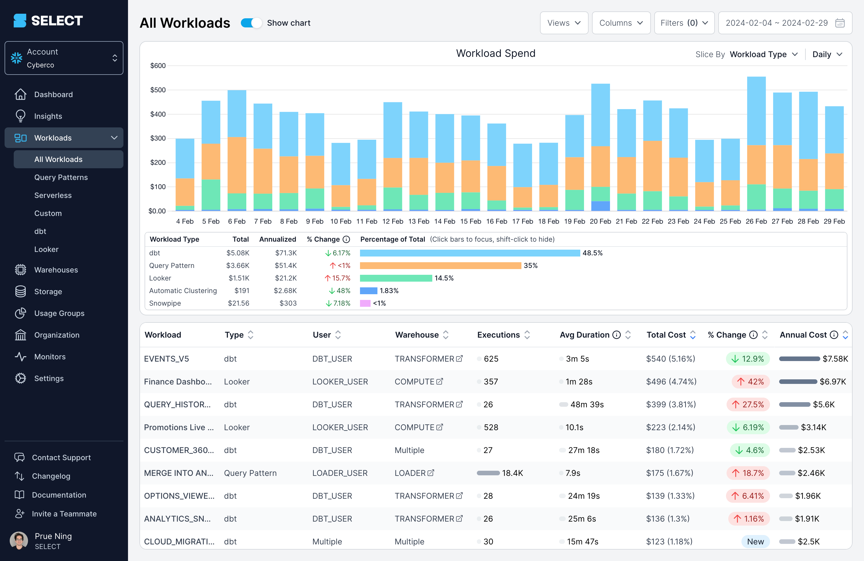 SELECT Snowflake query workloads