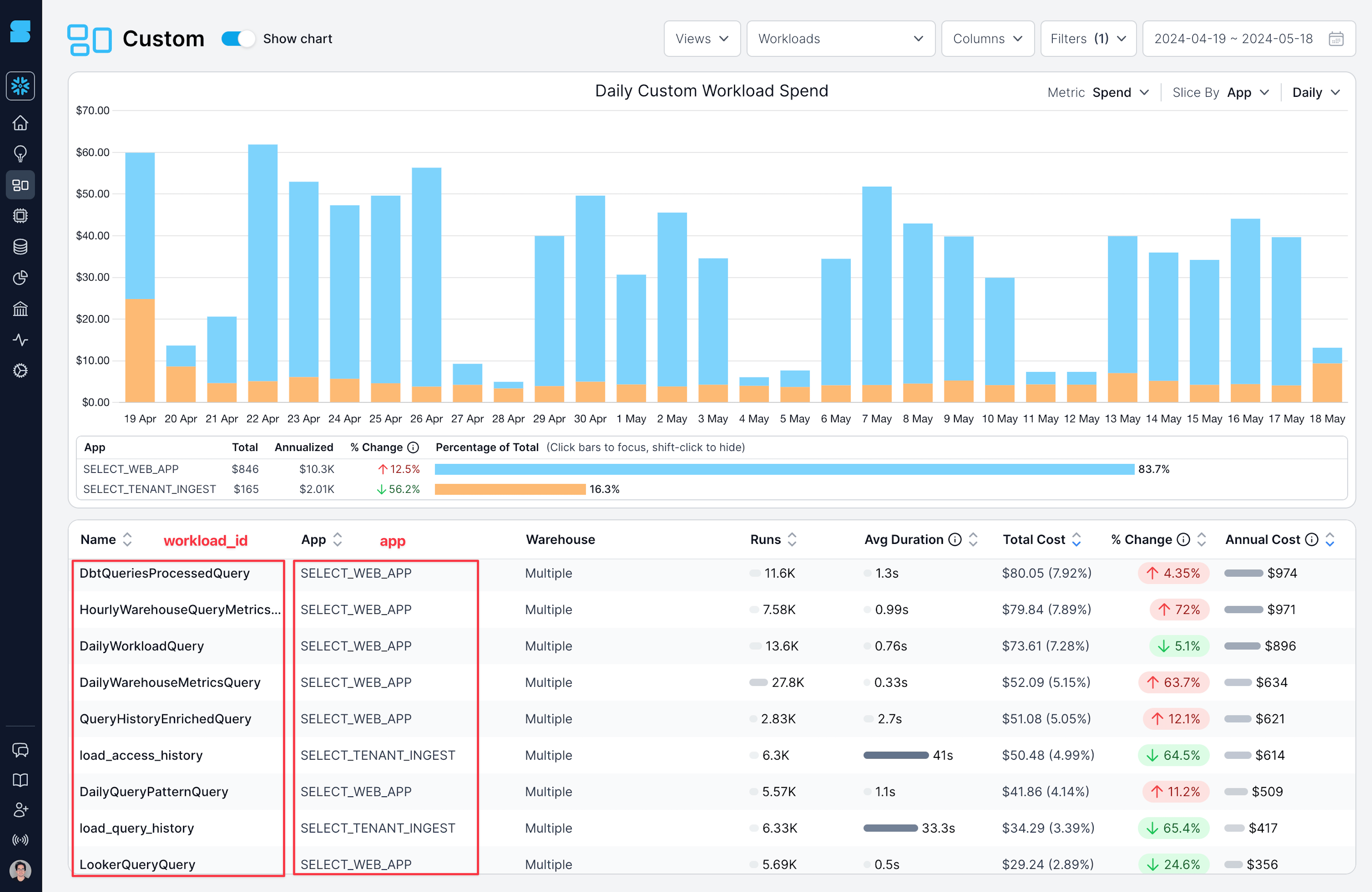 SELECT custom workload main fields