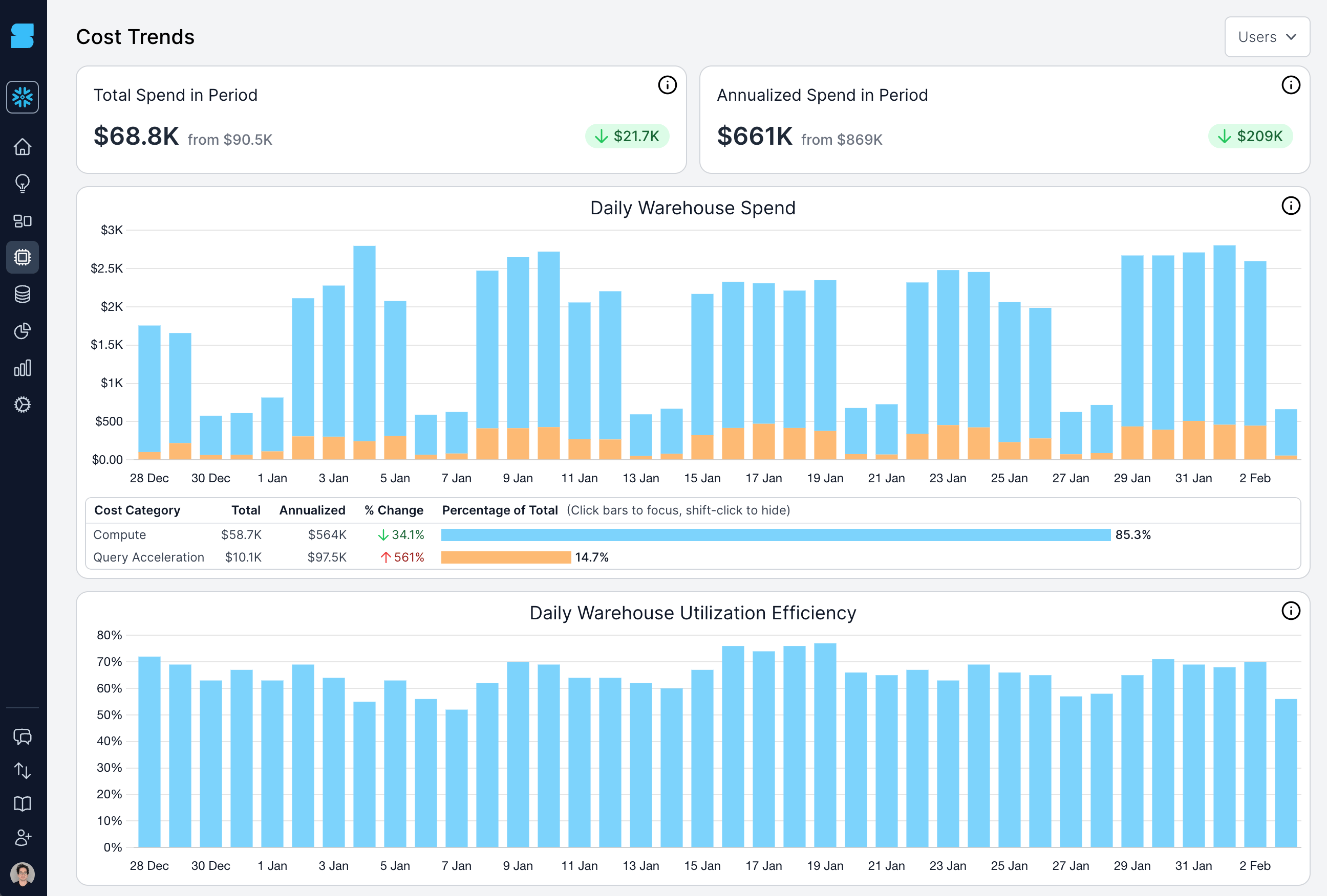 SELECT query acceleration costs support