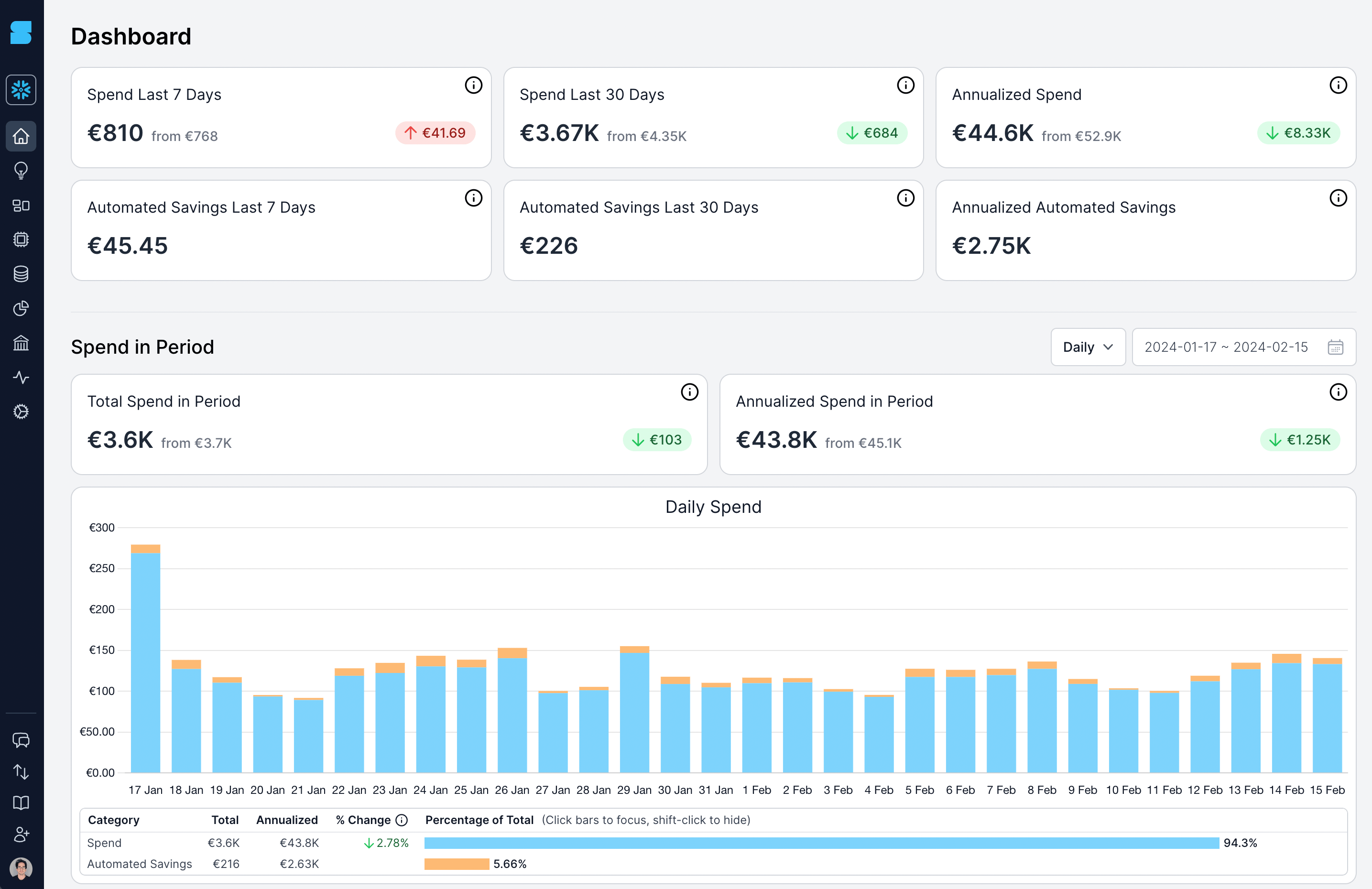 Snowflake spend dashboard currency