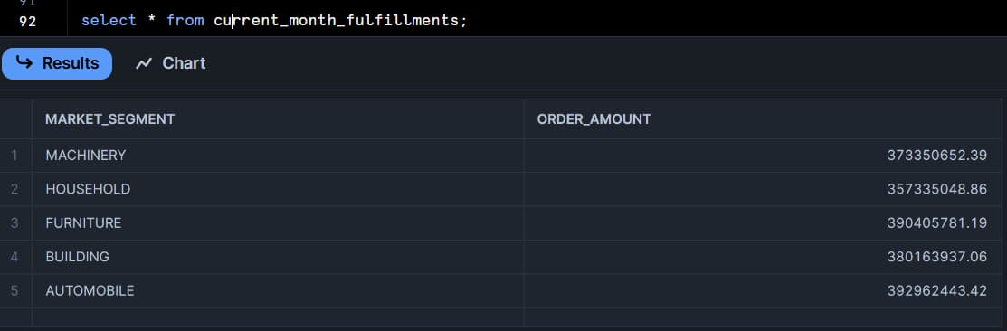 SELECT dynamic tables in Snowflake