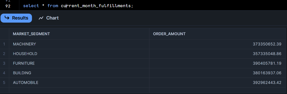 SELECT dynamic tables in Snowflake