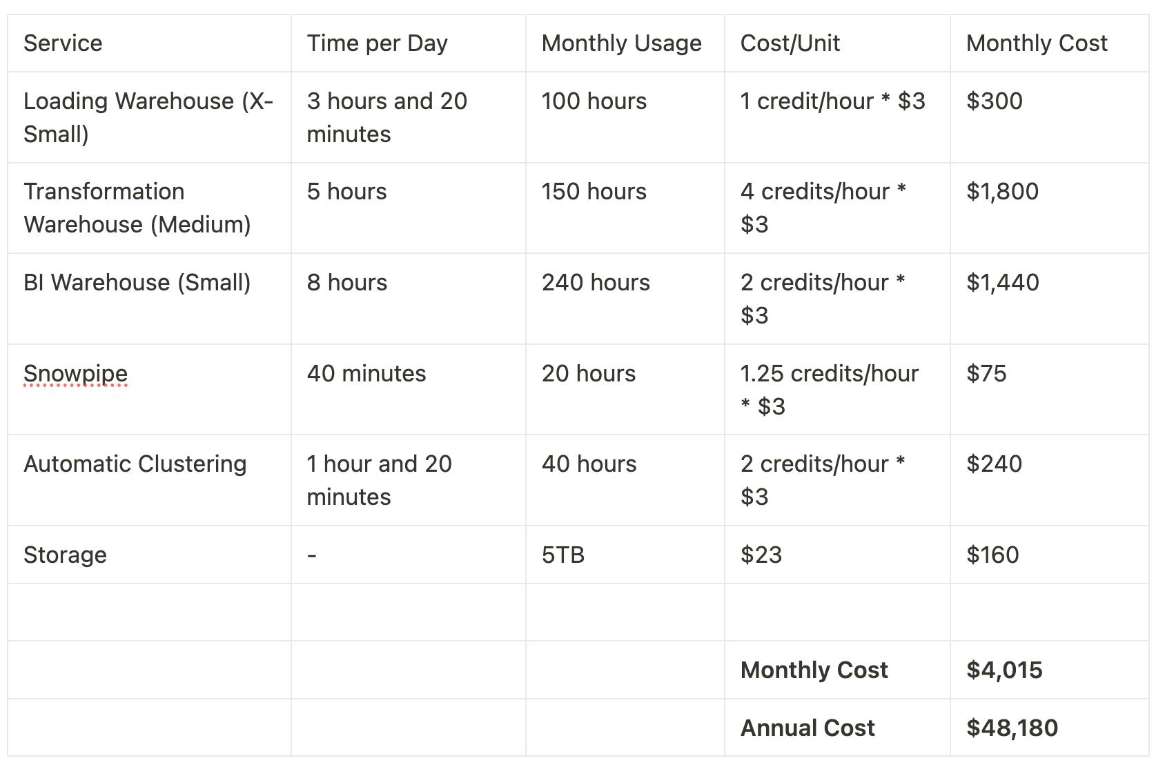 Snowflake Pricing Explained 2024 Billing Model Guide