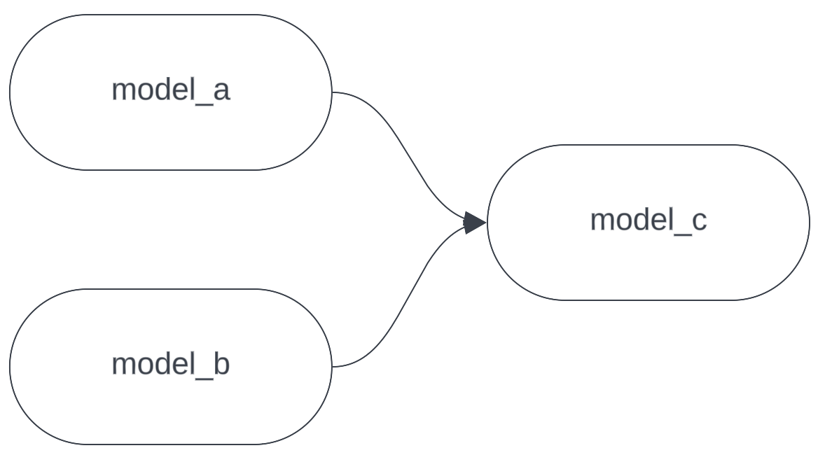 SELECT best practices for dbt workflows