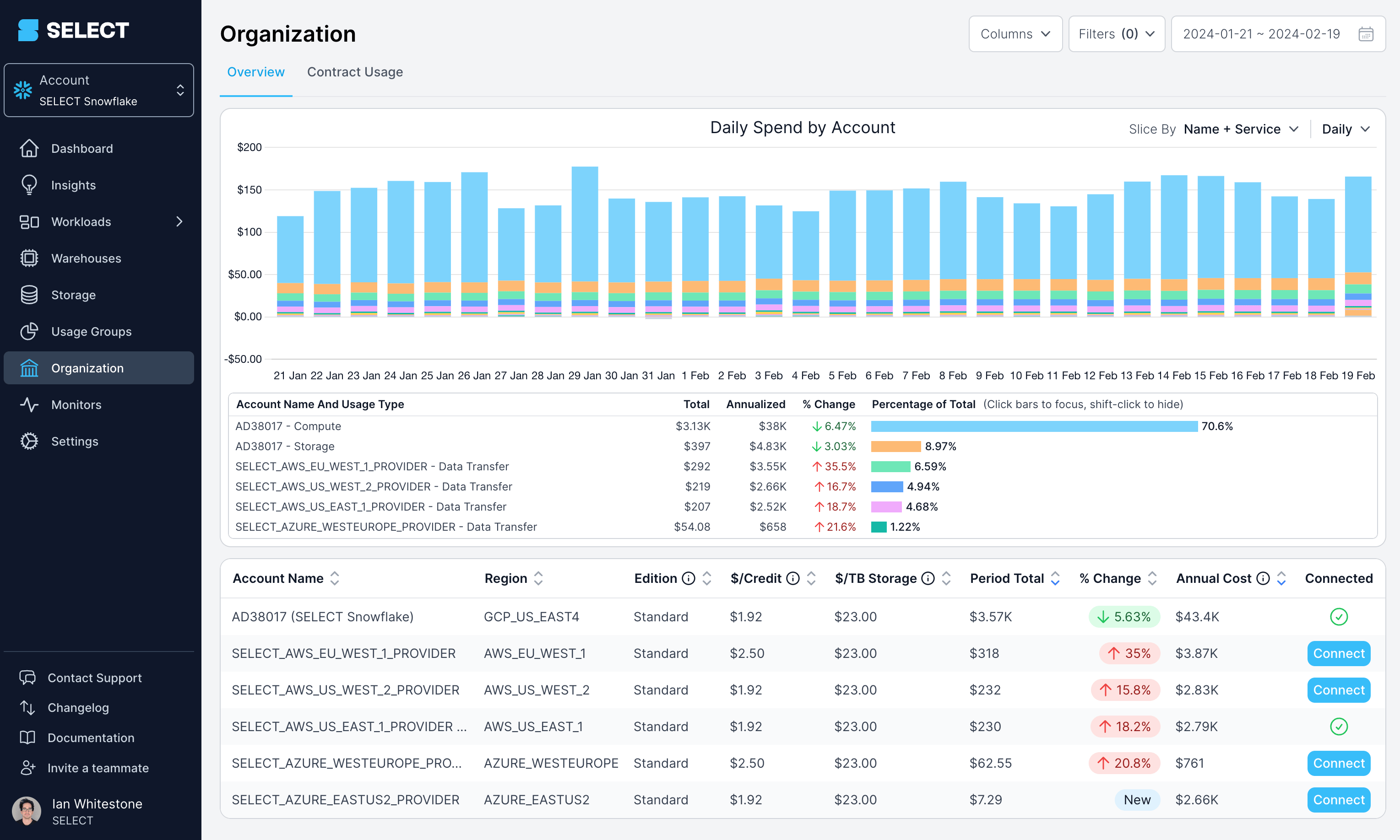 Snowflake organization spend dashboard by service