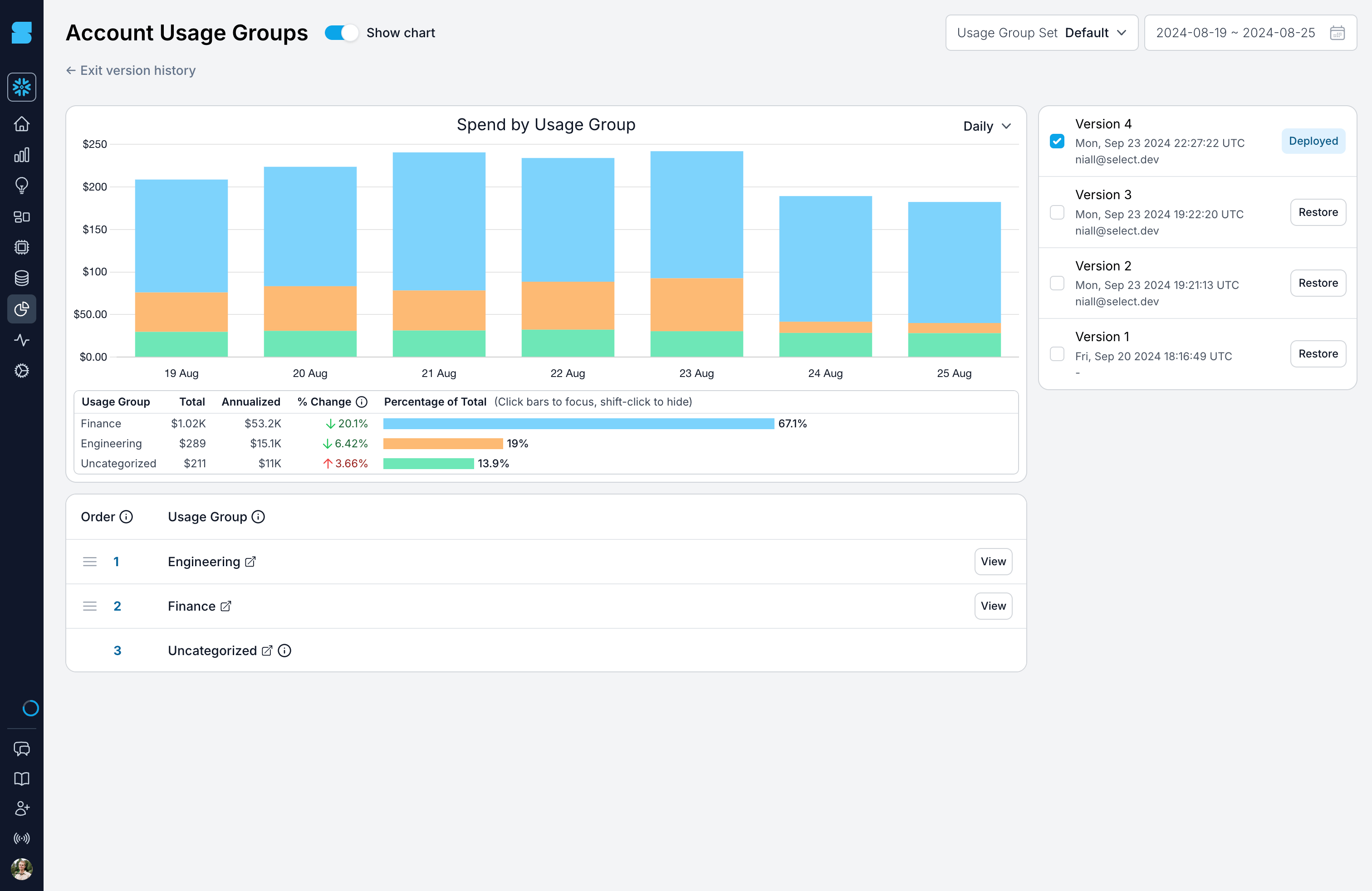 Usage group versions