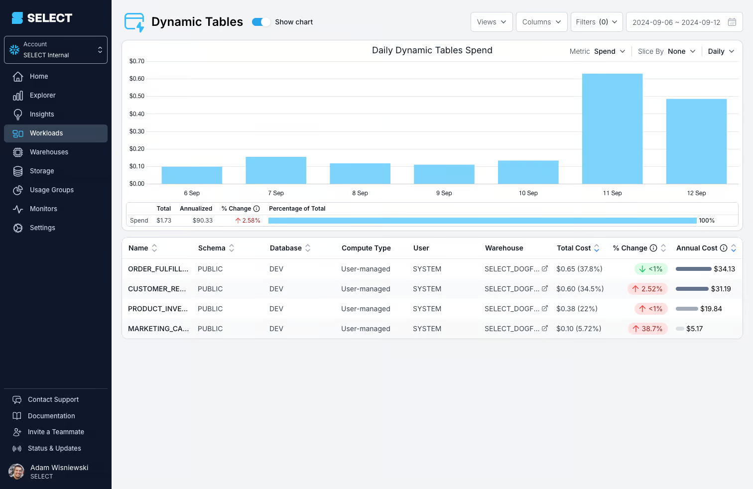 SELECT dynamic tables in Snowflake