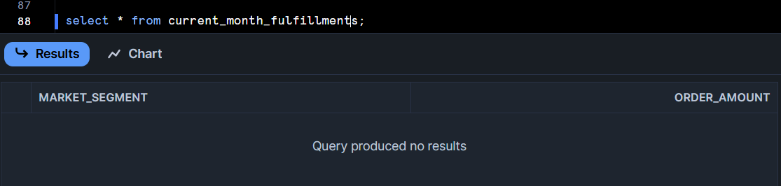 SELECT dynamic tables in Snowflake