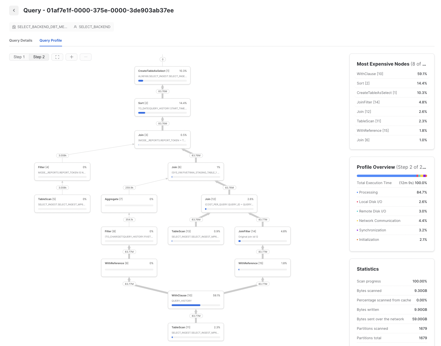 Snowflake CTE query bottleneck