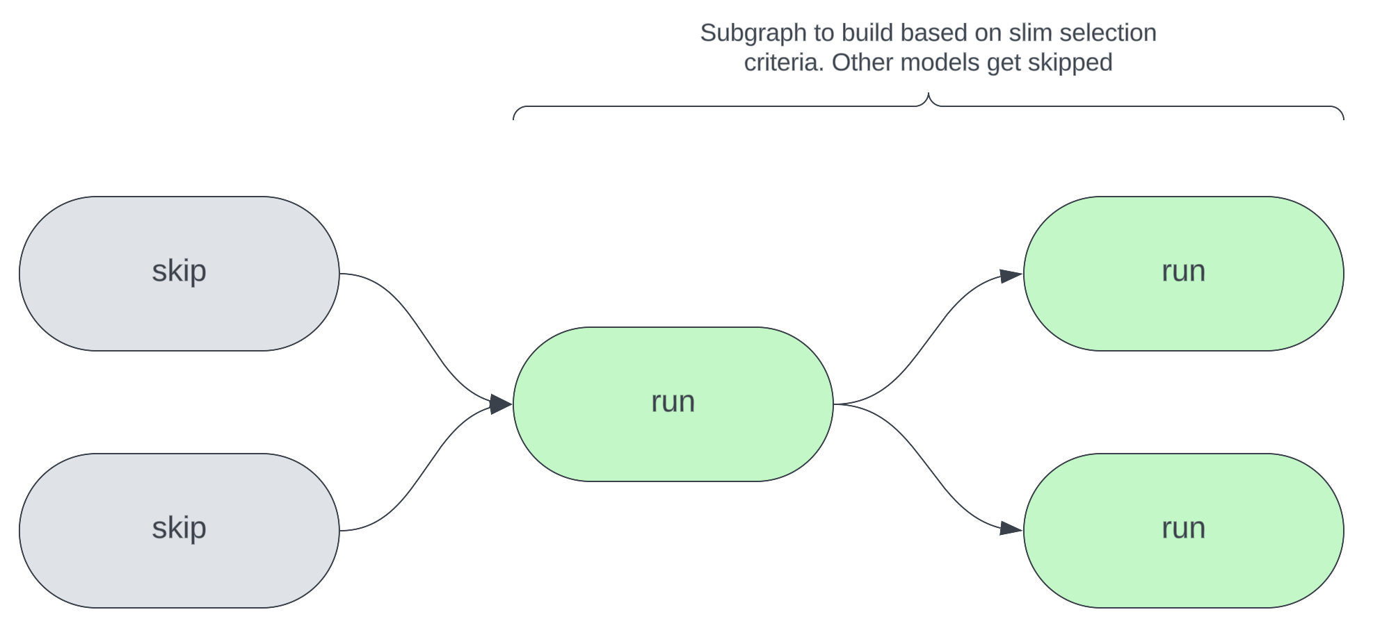 SELECT best practices for dbt workflows
