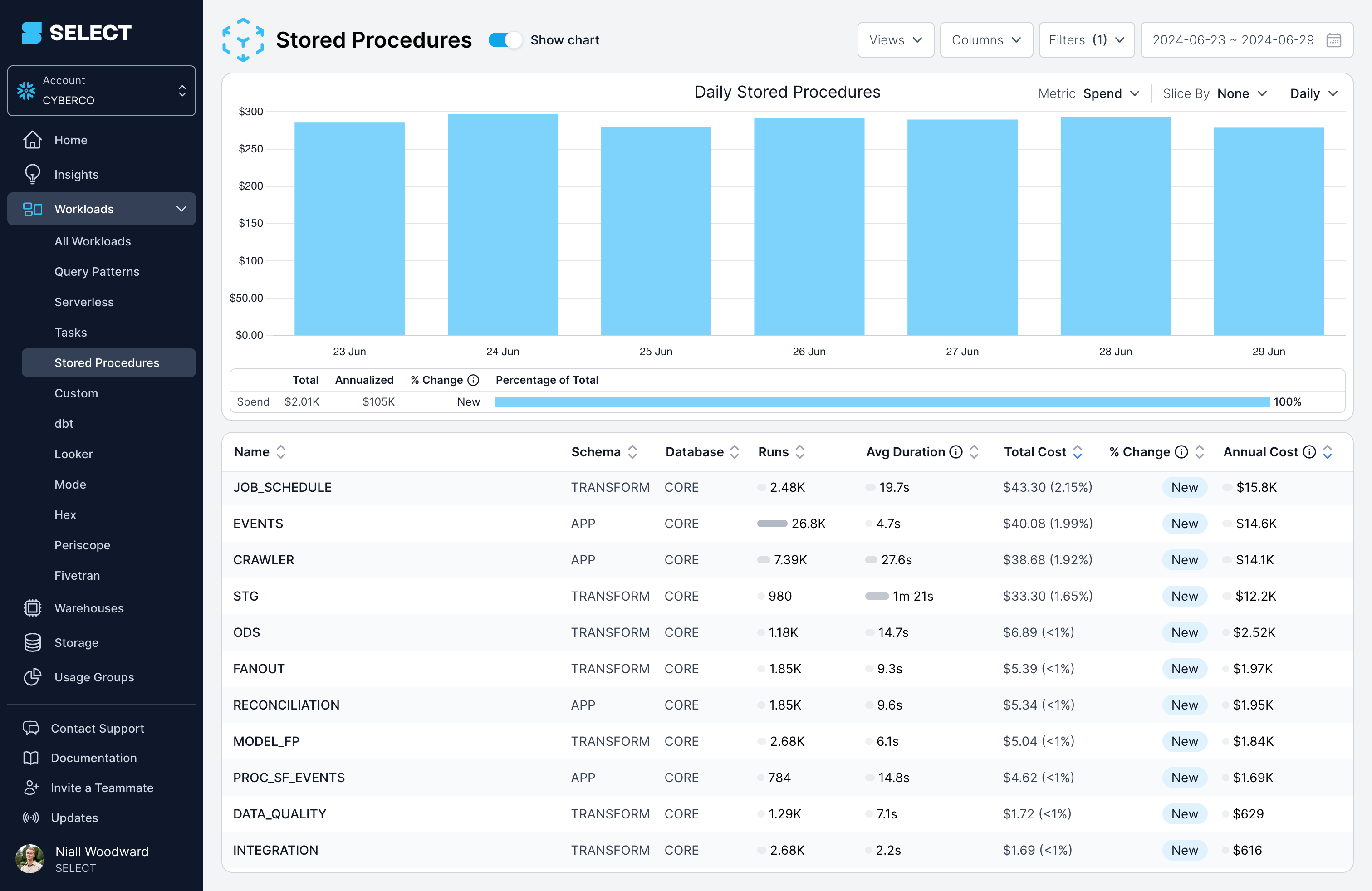 Top-level stored procedures workload page