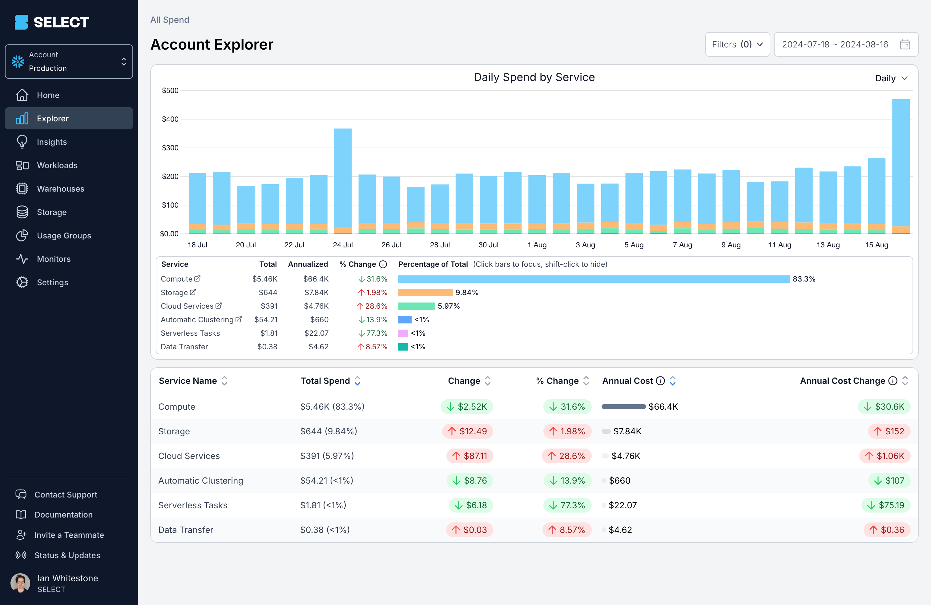 Snowflake account cost explorer