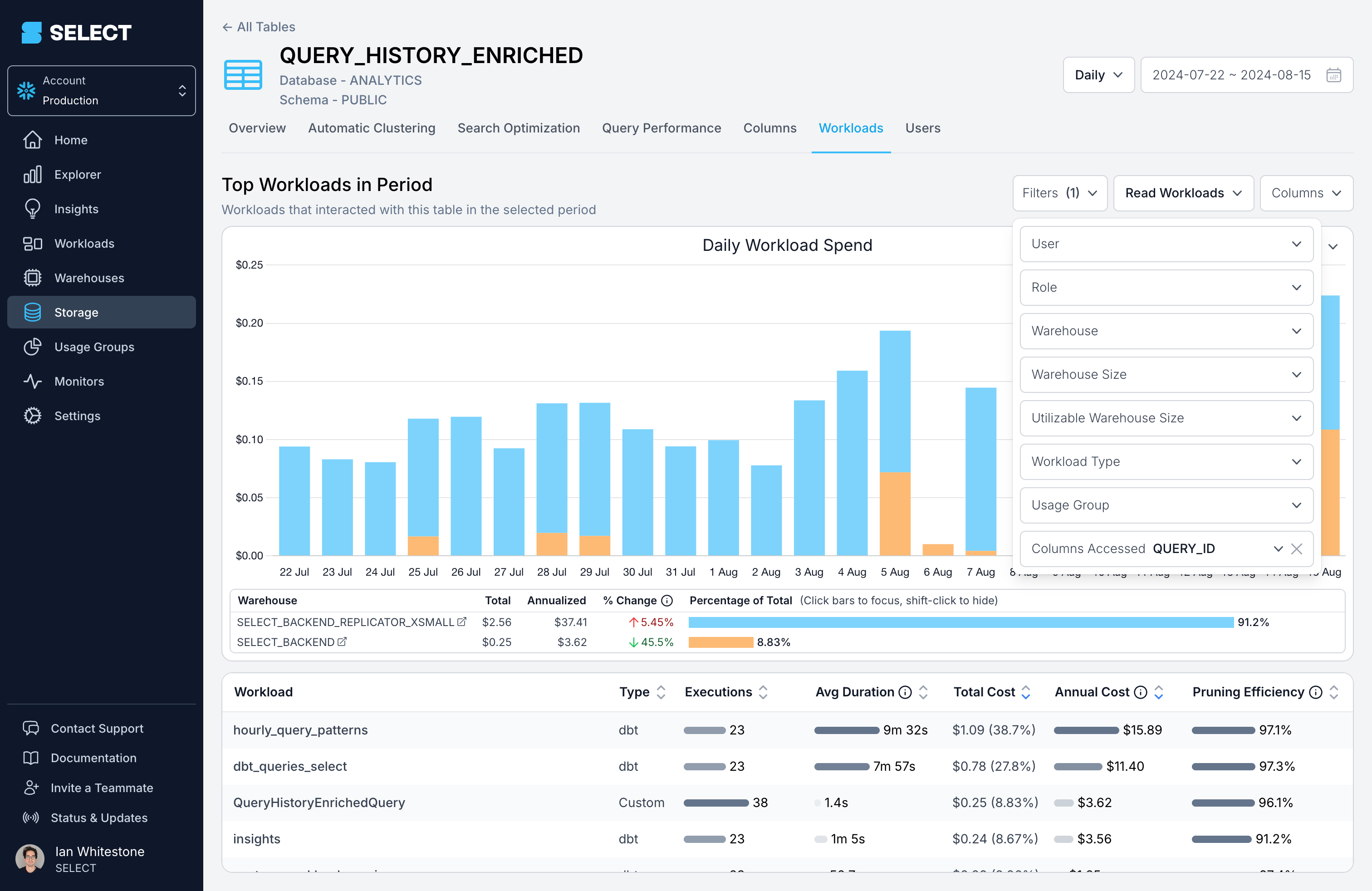 Snowflake columns accessed in query