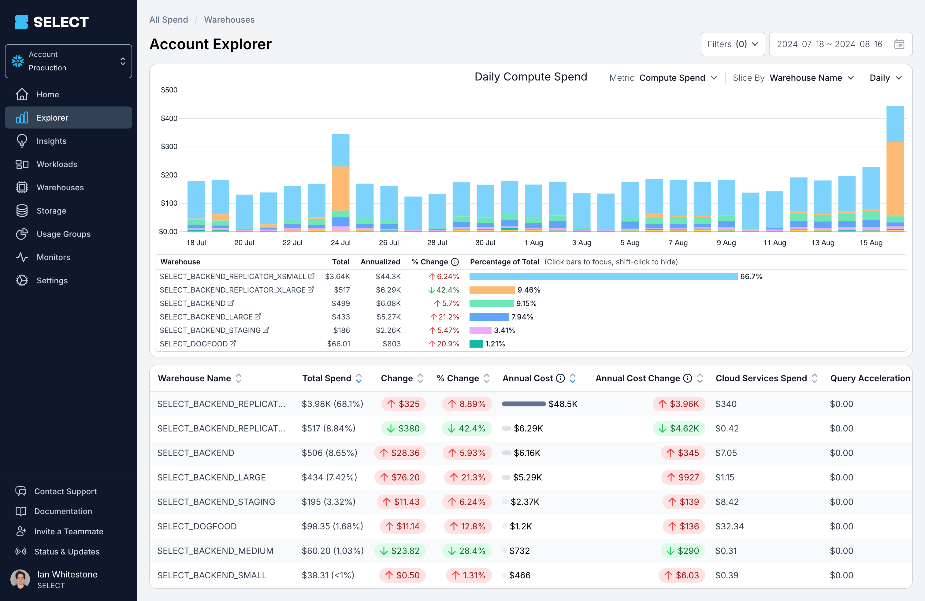 Snowflake compute cost explorer