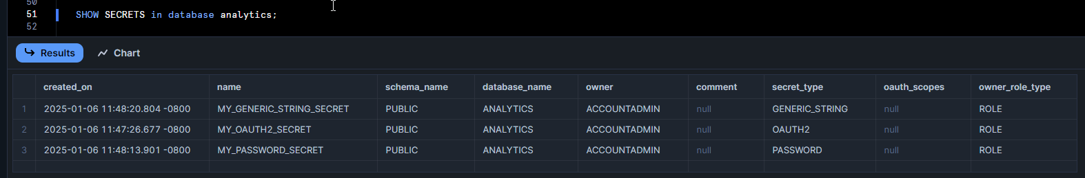 Show all Secrets in Snowflake